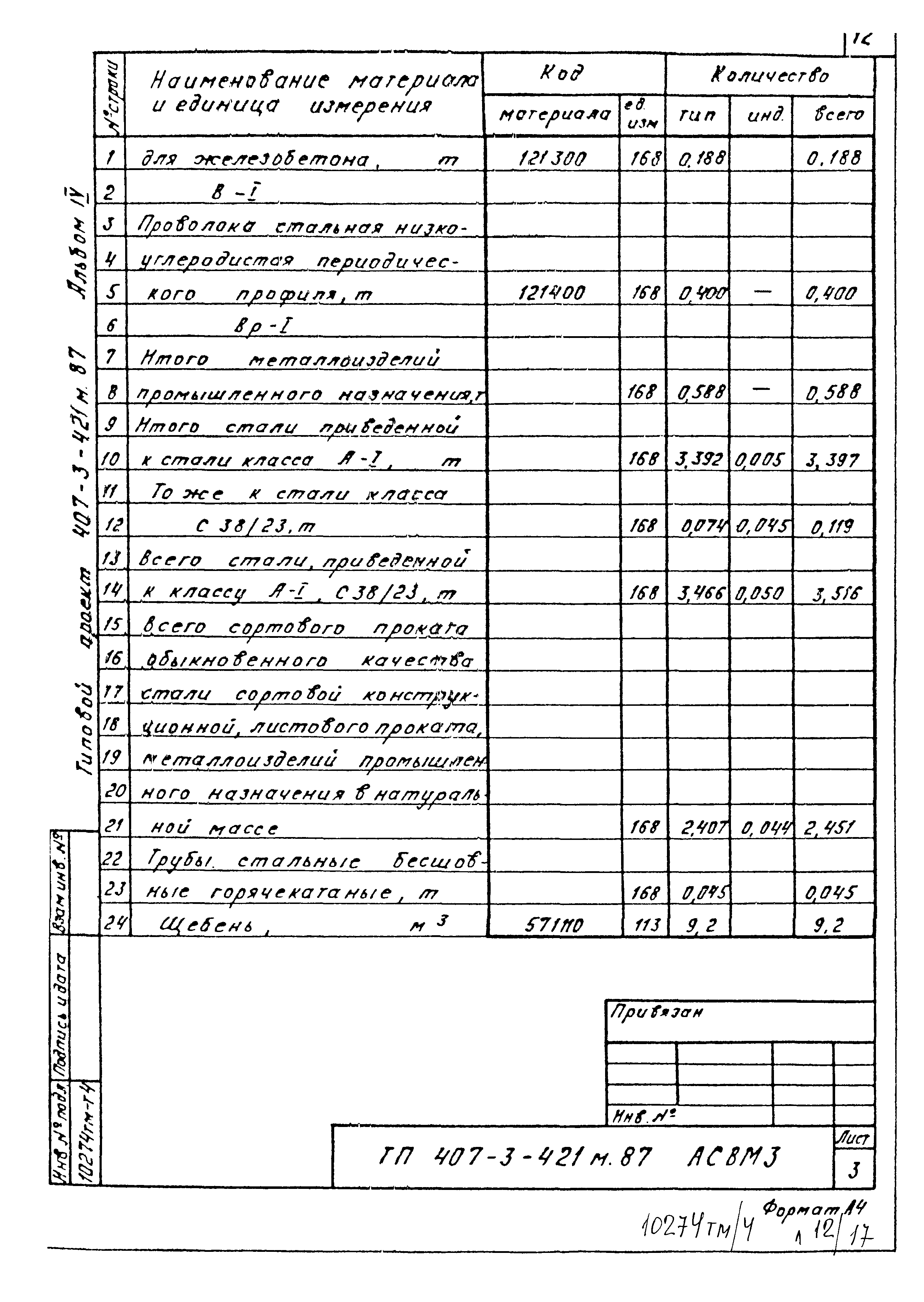 Типовой проект 407-3-421м.87