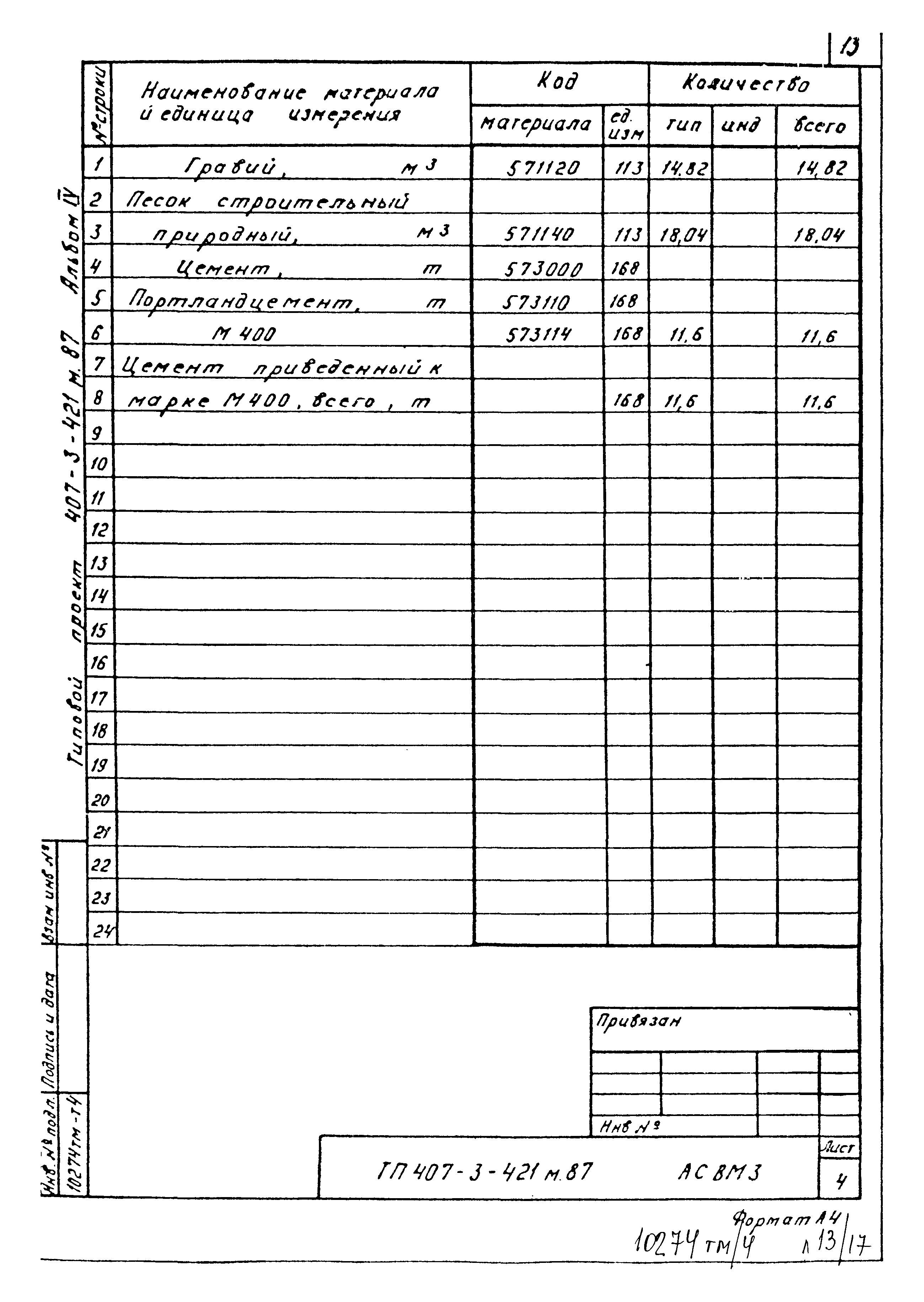 Типовой проект 407-3-421м.87