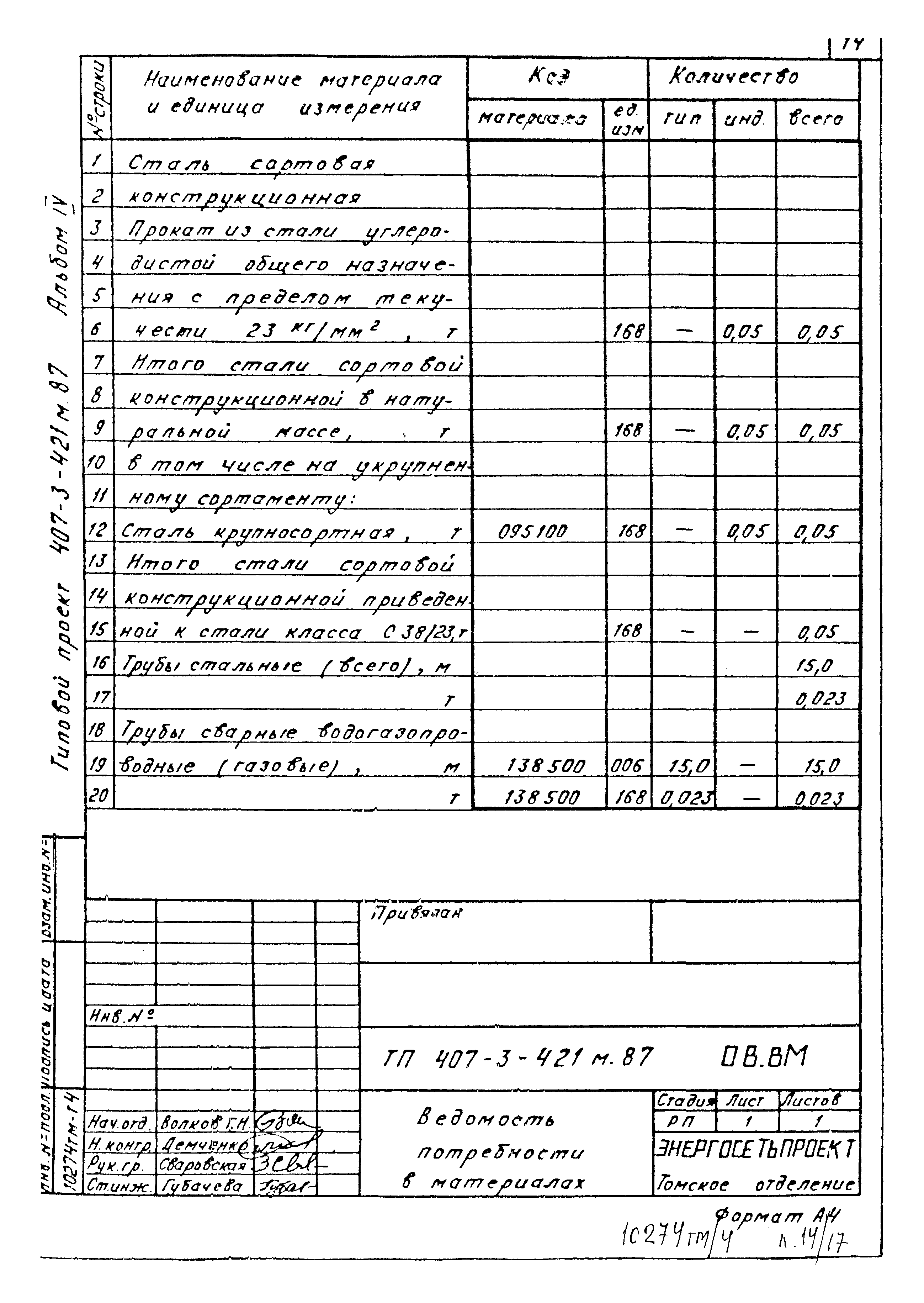 Типовой проект 407-3-421м.87