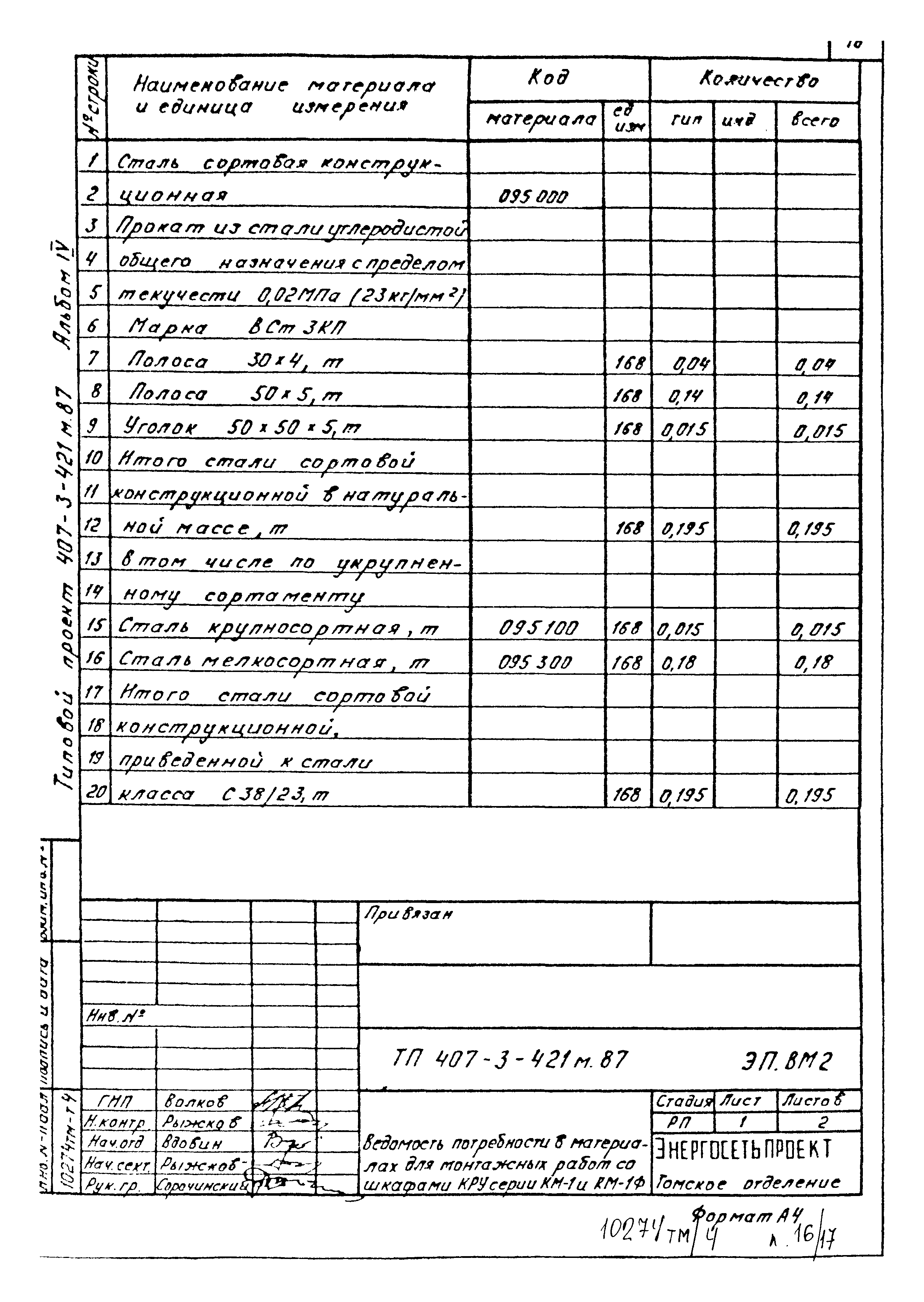 Типовой проект 407-3-421м.87