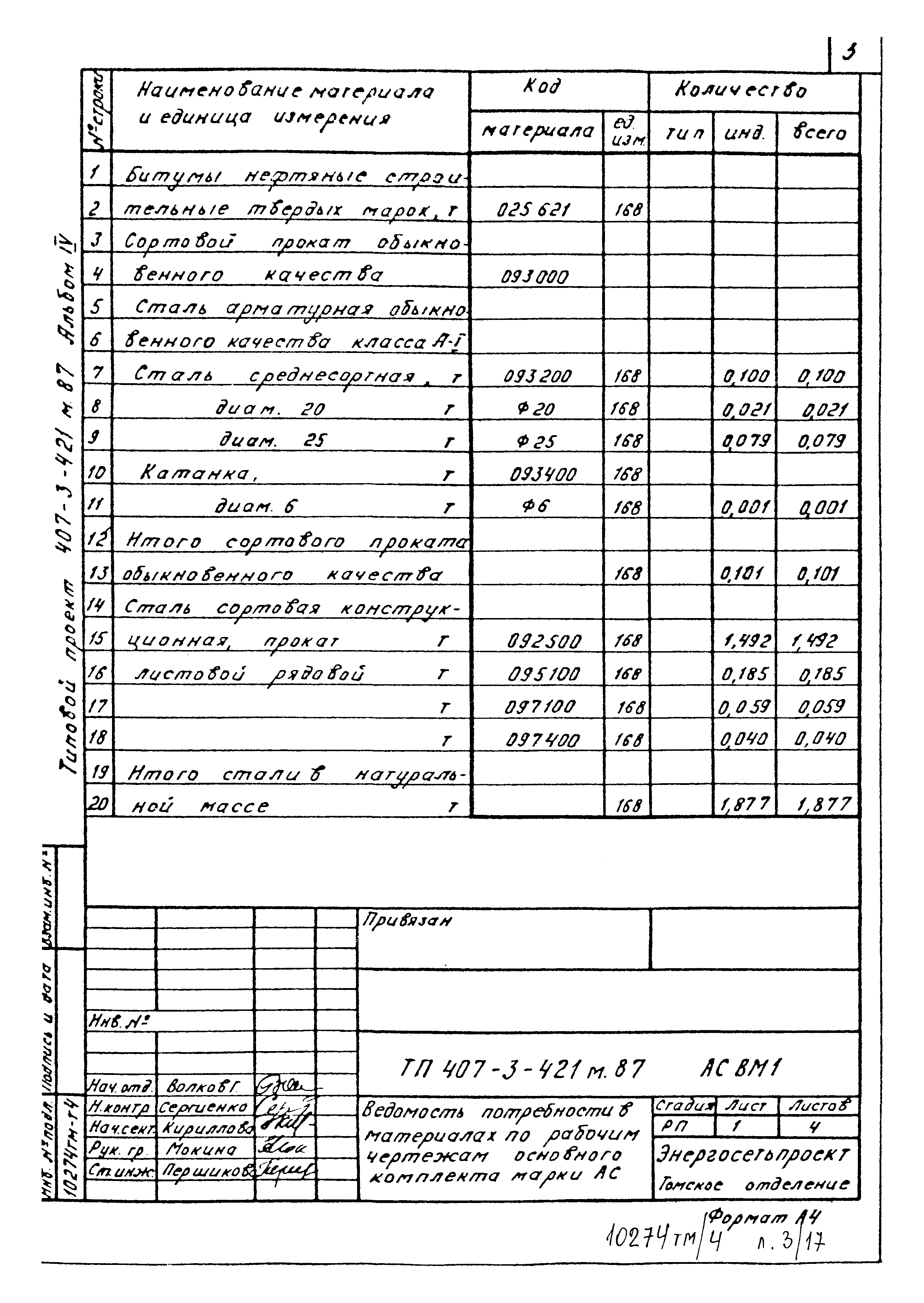 Типовой проект 407-3-421м.87