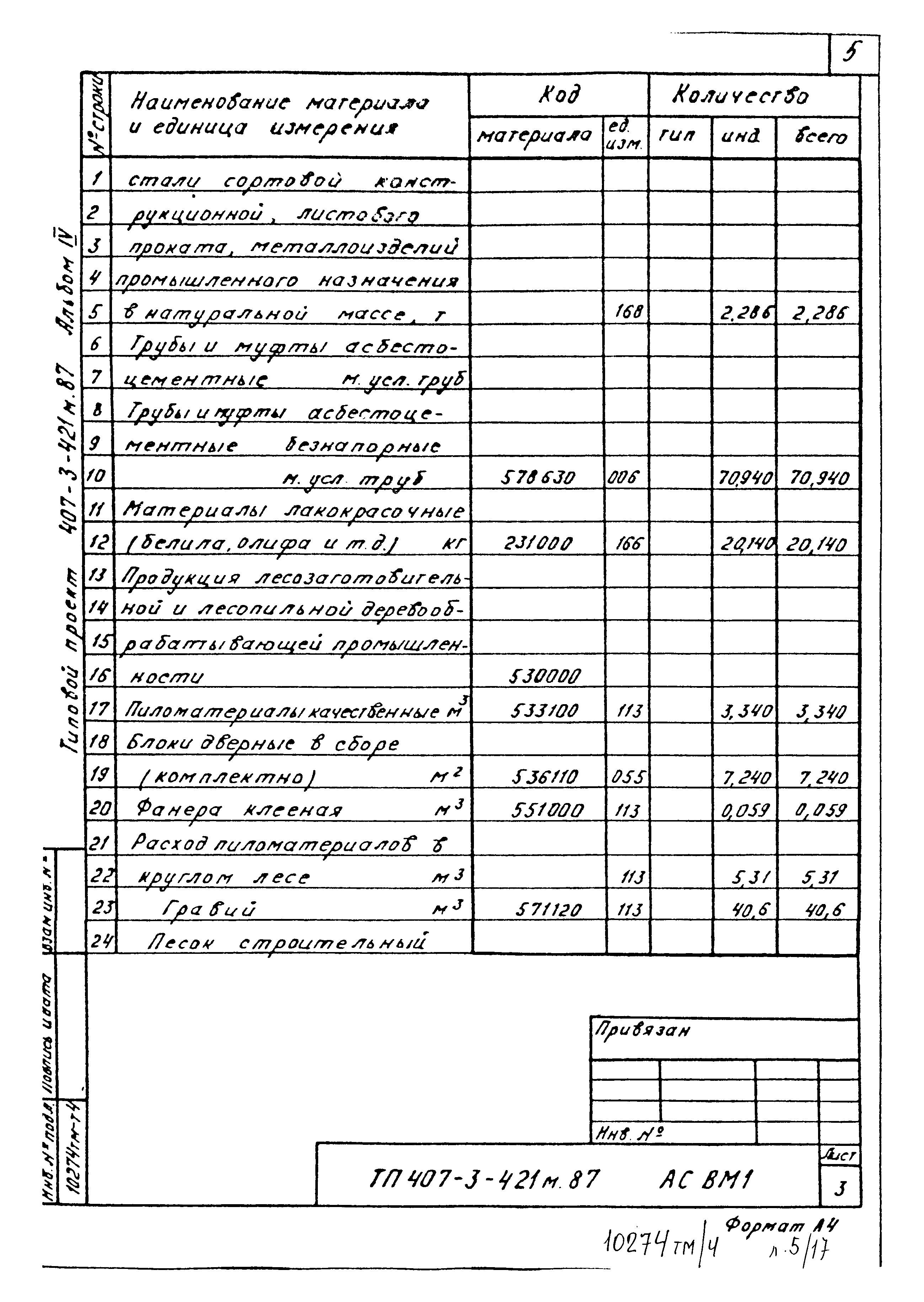 Типовой проект 407-3-421м.87