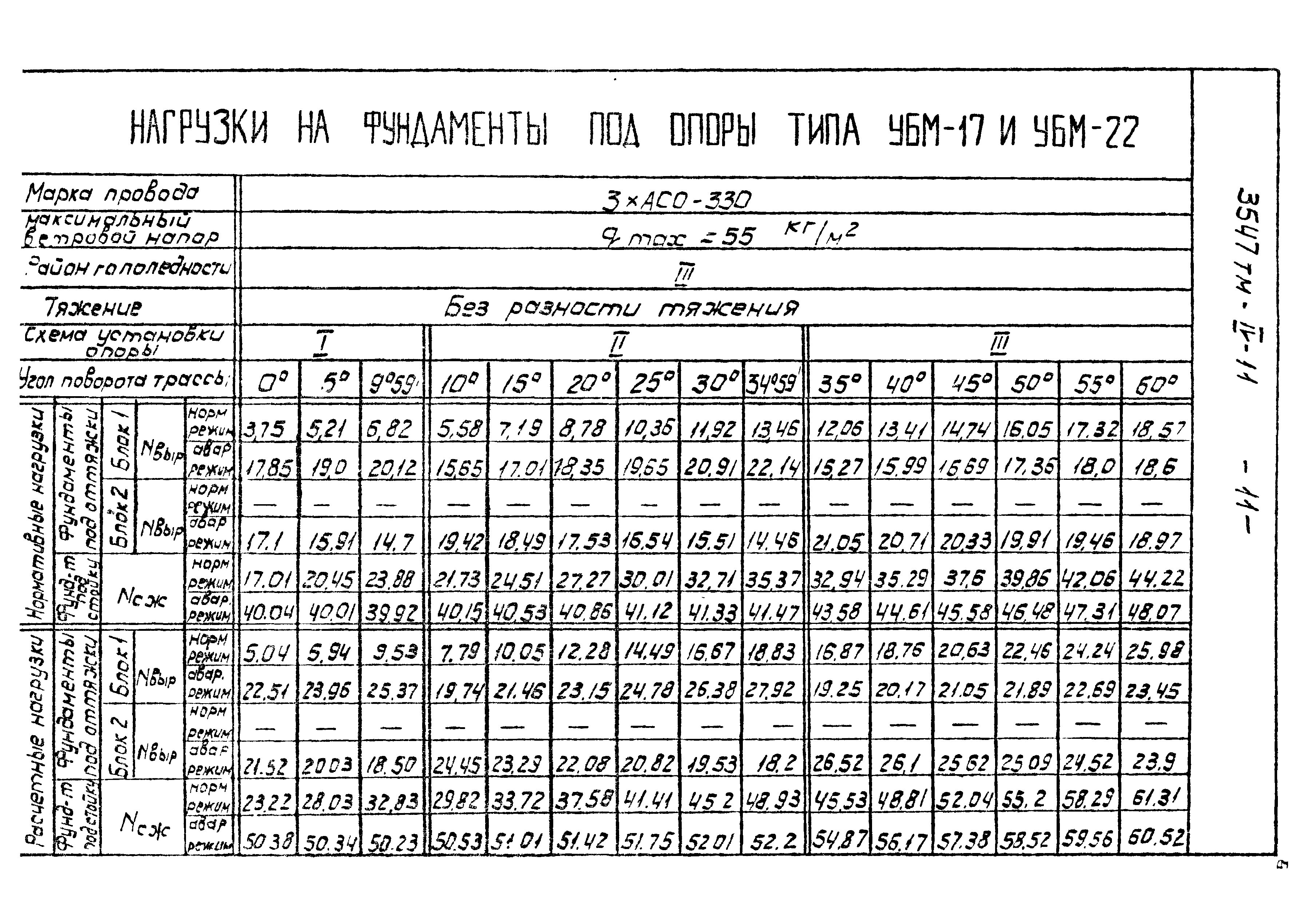 Типовой проект 3547тм