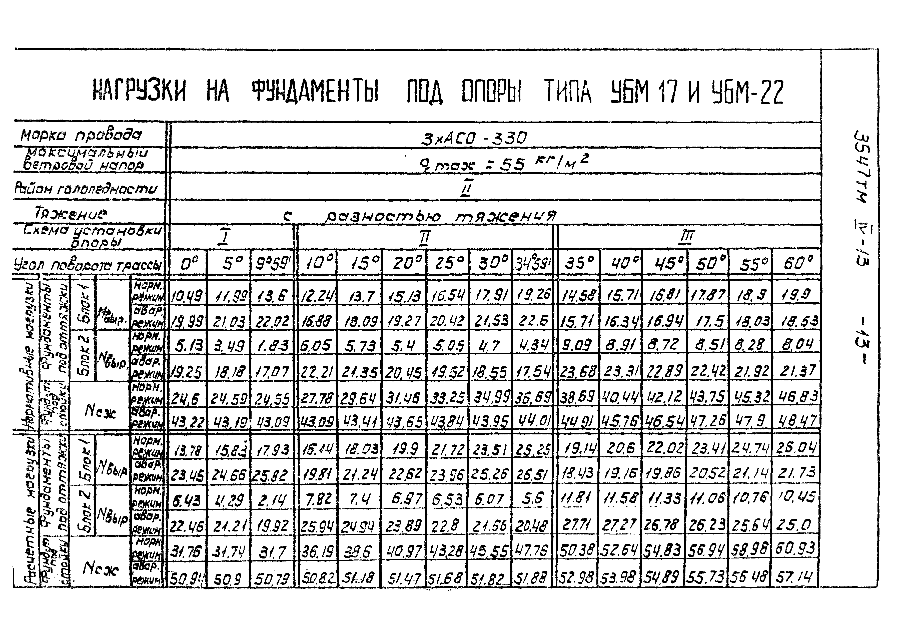 Типовой проект 3547тм