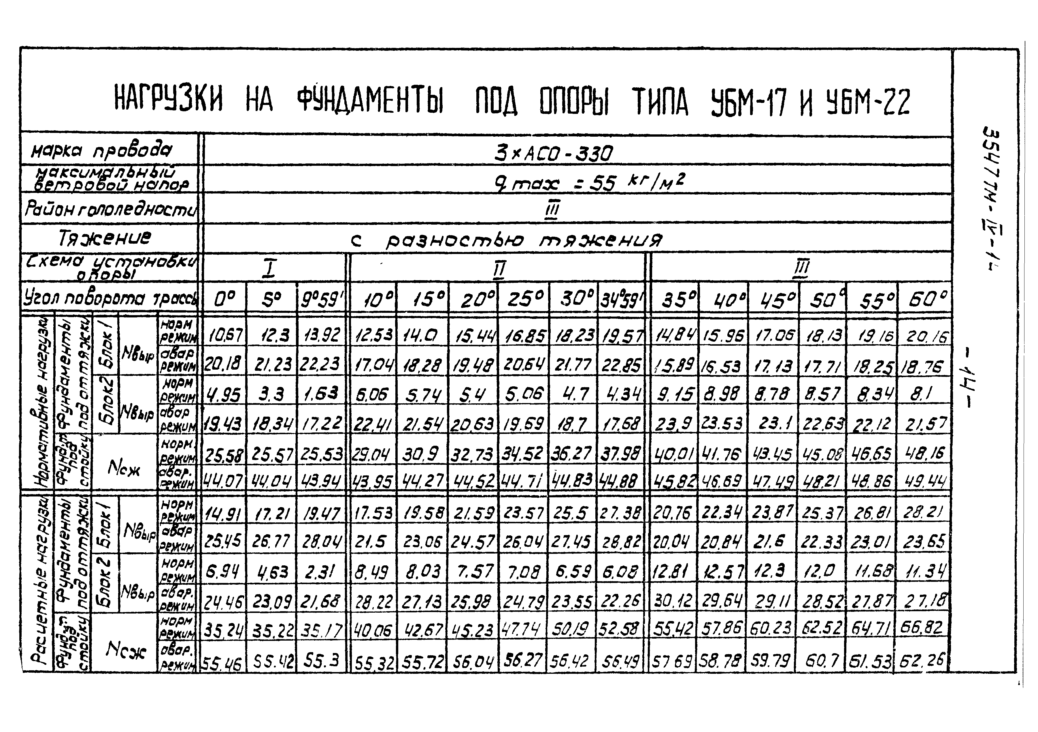 Типовой проект 3547тм