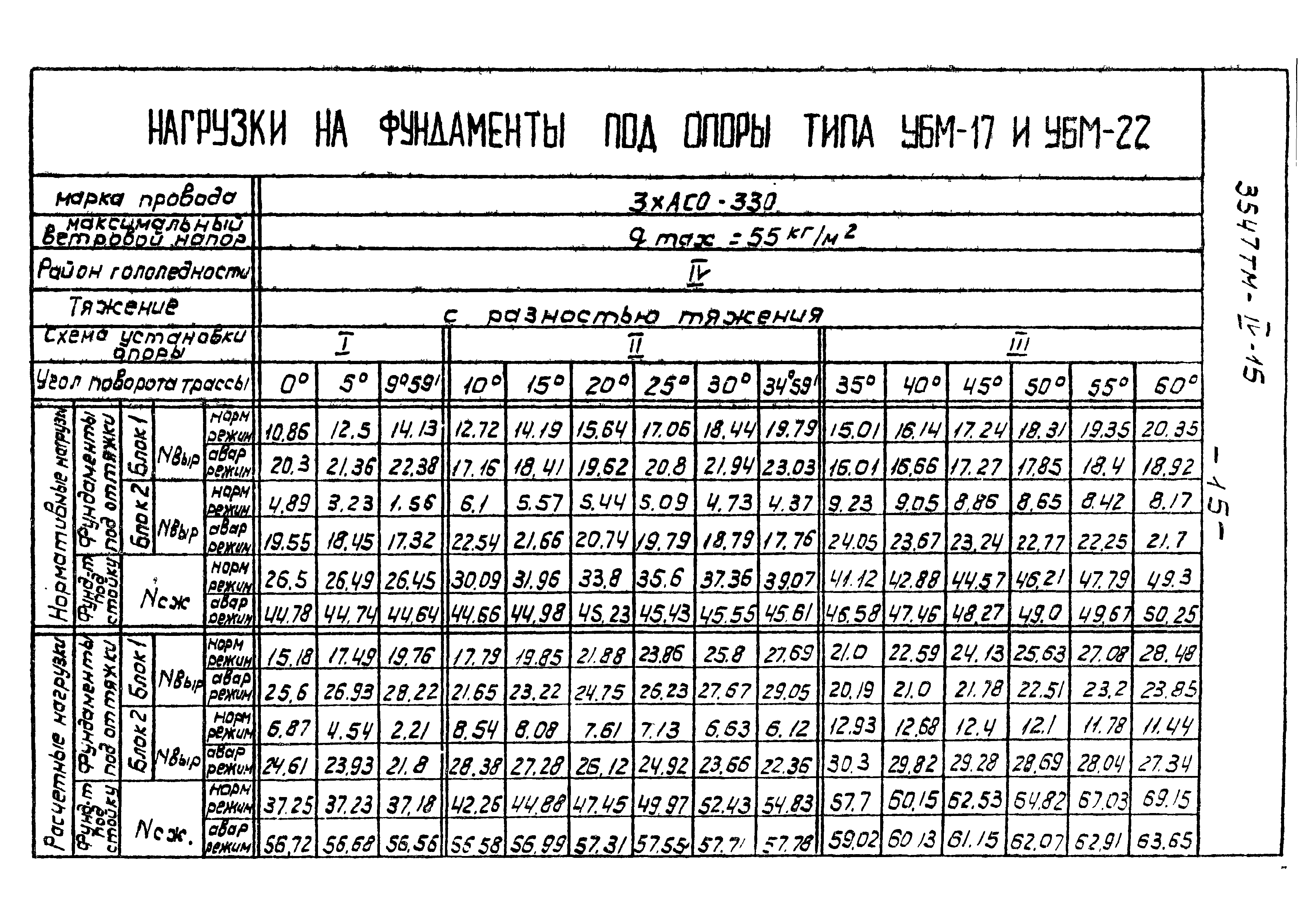 Типовой проект 3547тм