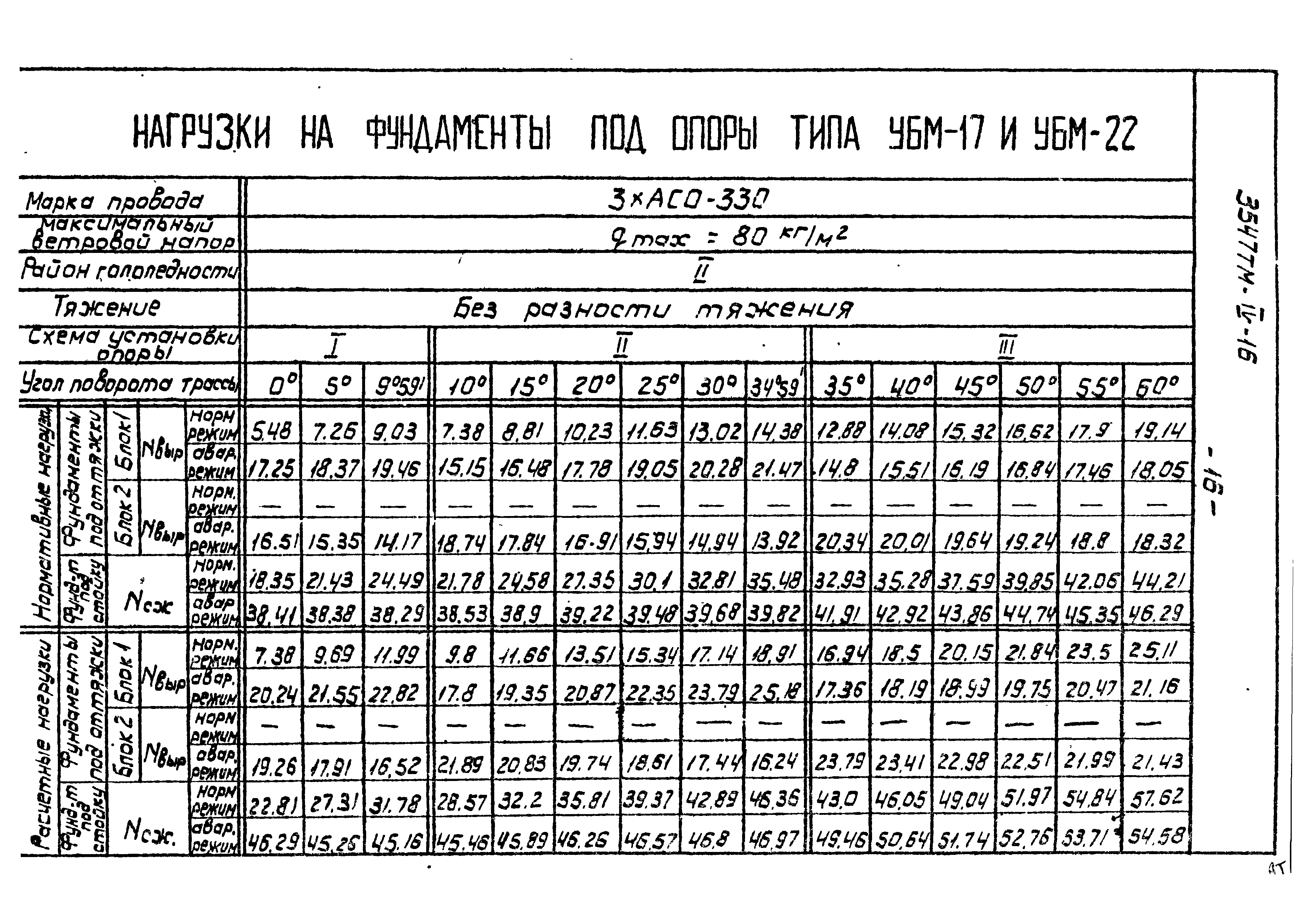 Типовой проект 3547тм