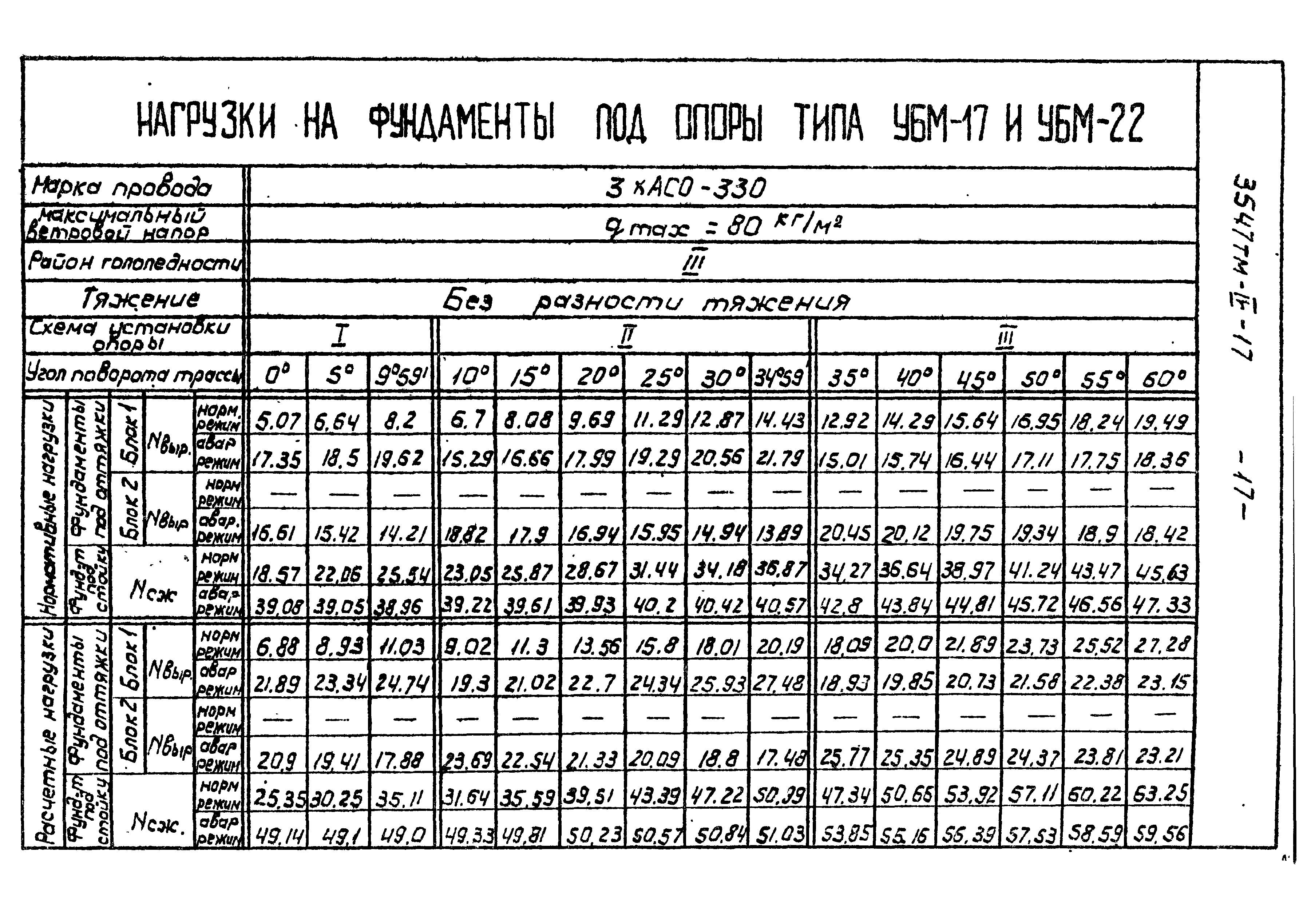 Типовой проект 3547тм