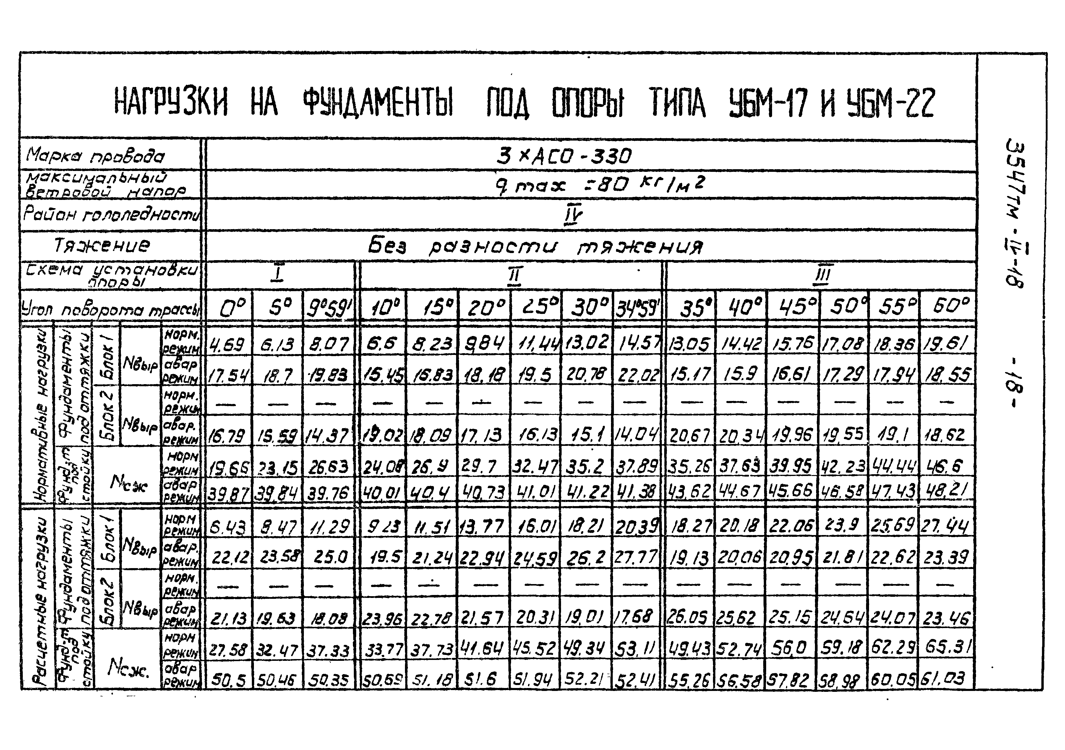 Типовой проект 3547тм