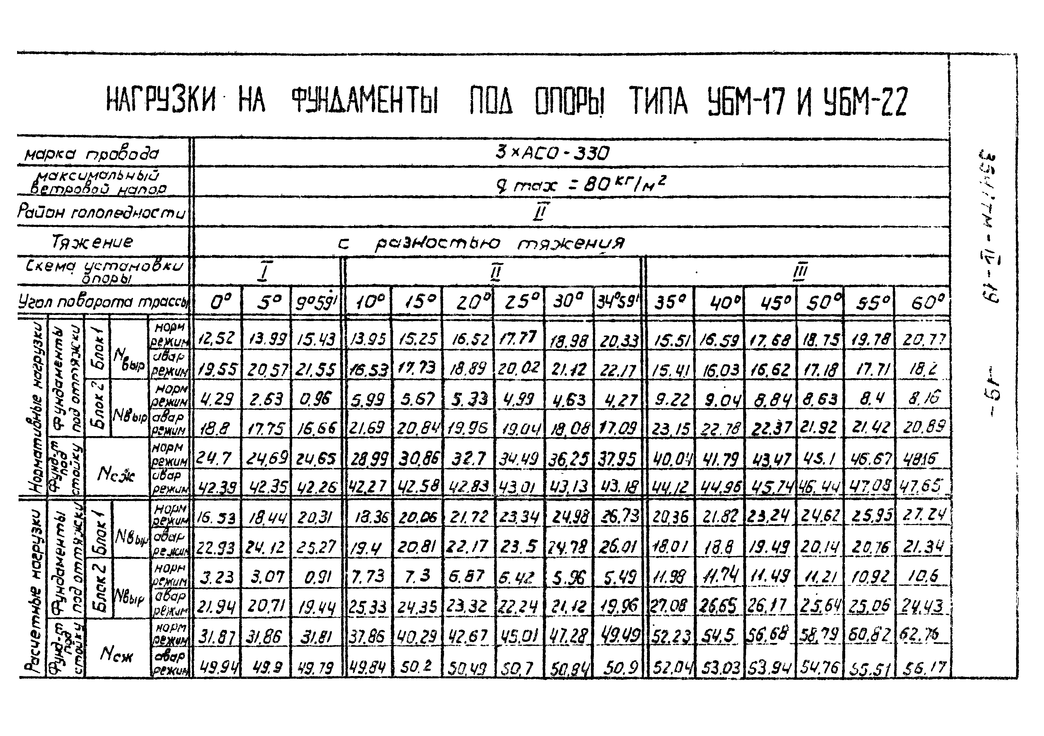 Типовой проект 3547тм