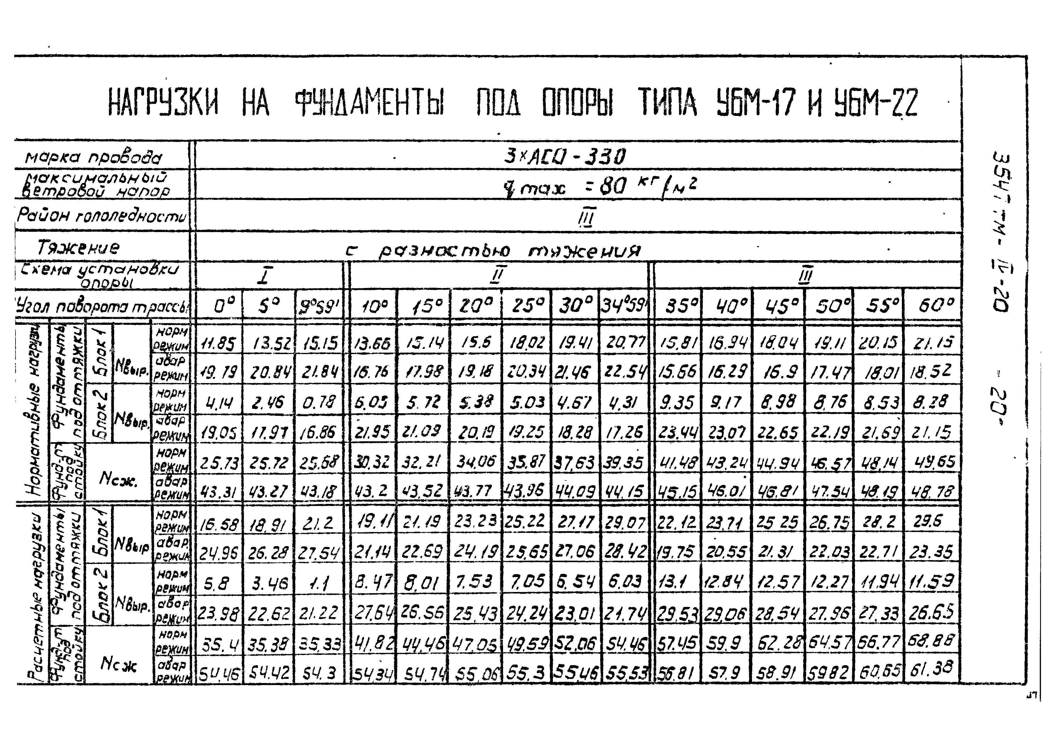 Типовой проект 3547тм