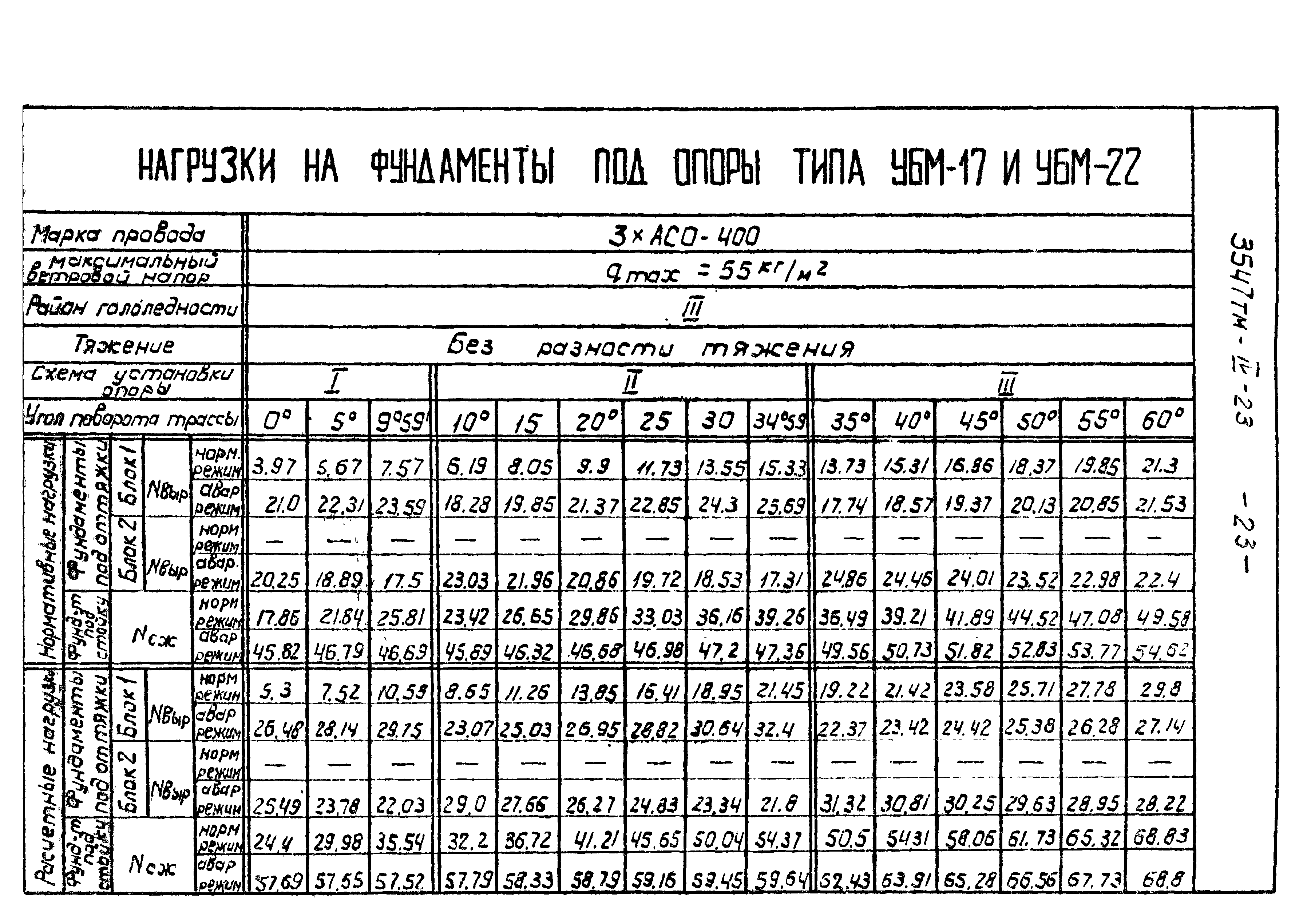 Типовой проект 3547тм