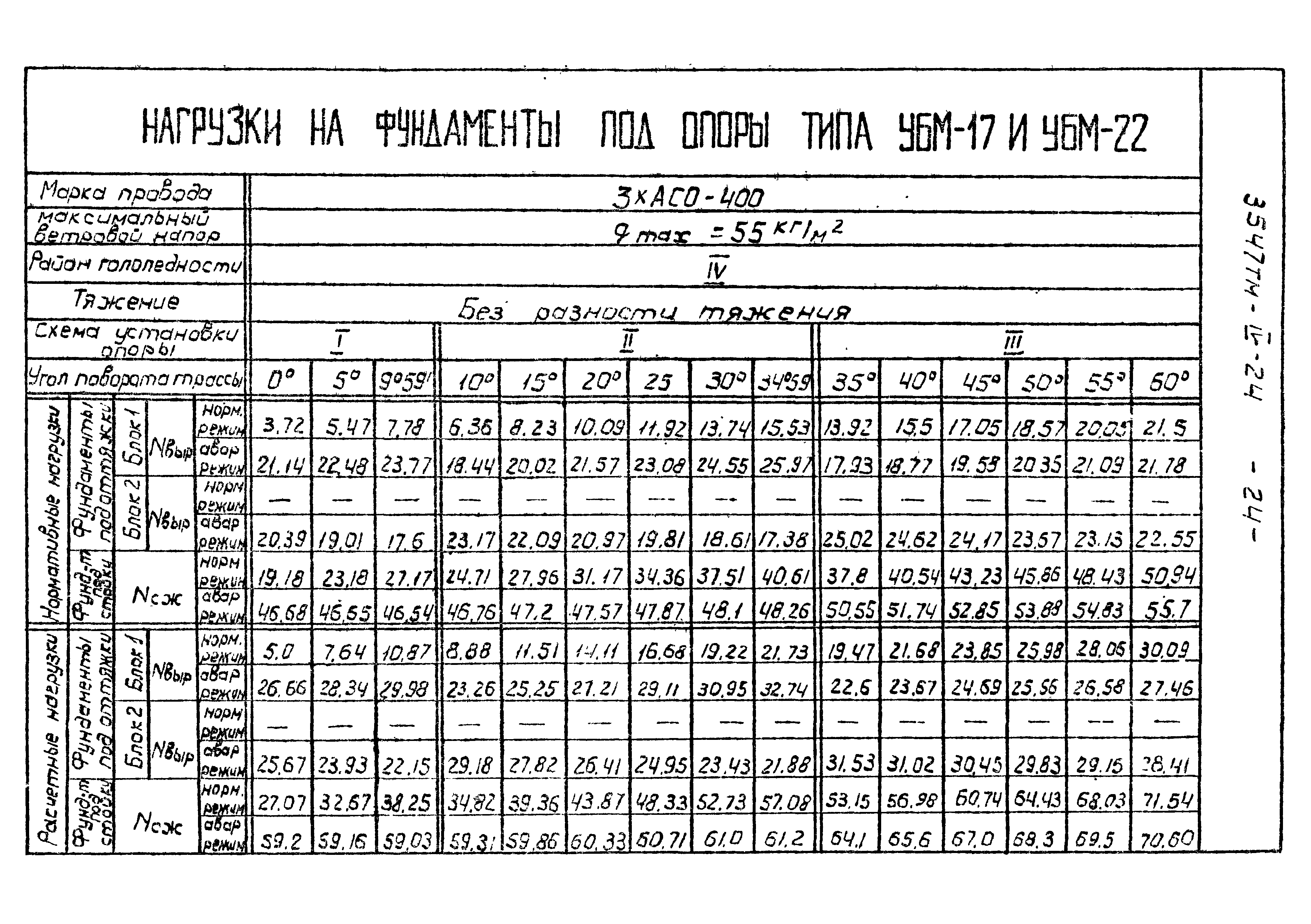 Типовой проект 3547тм