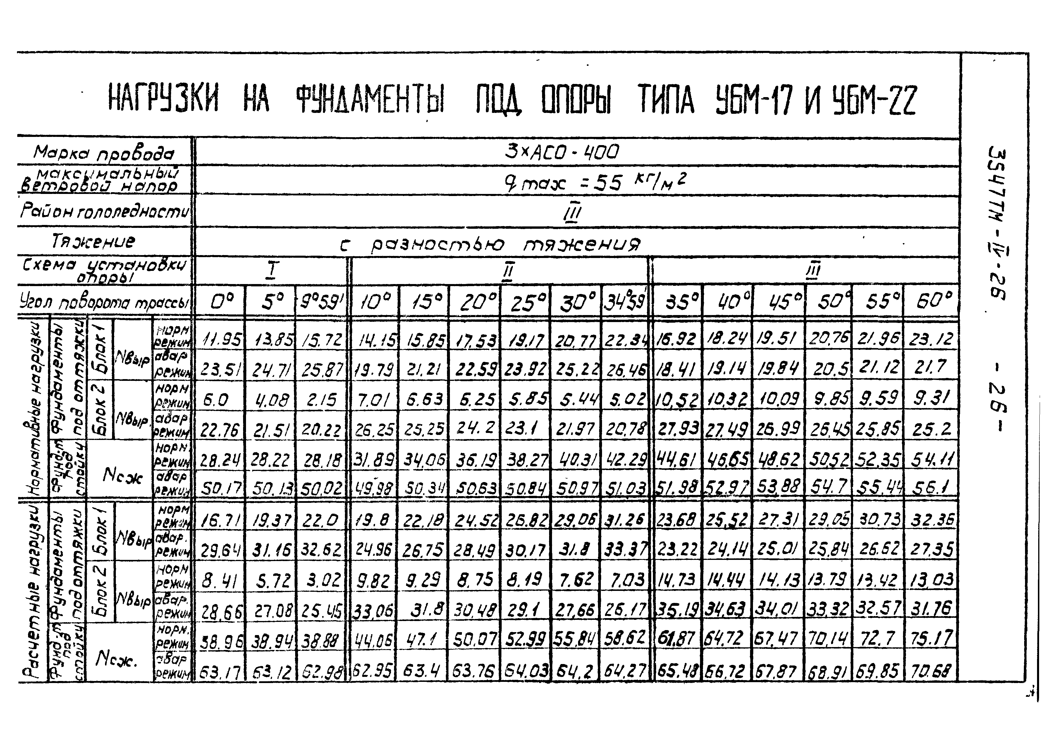 Типовой проект 3547тм