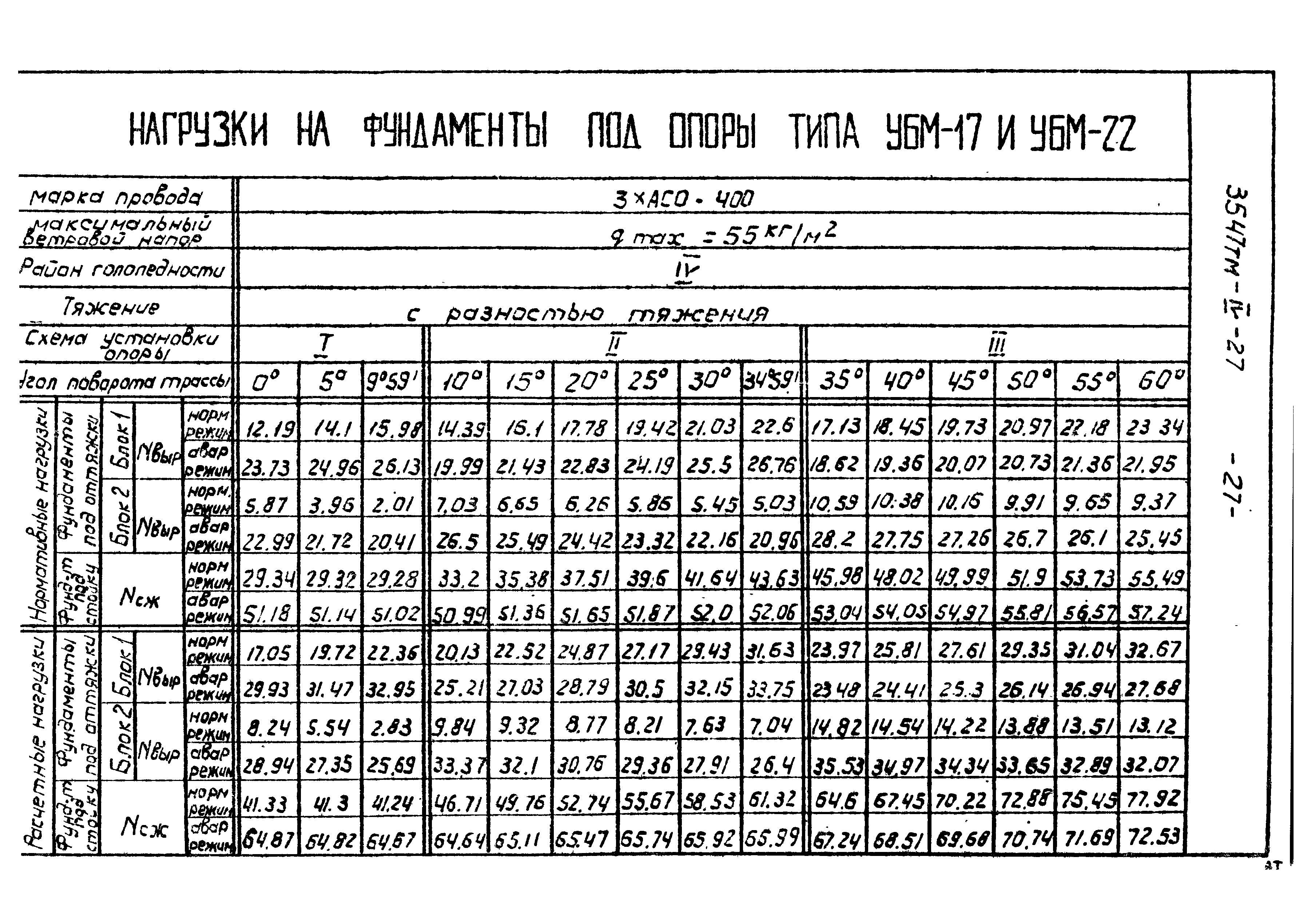 Типовой проект 3547тм