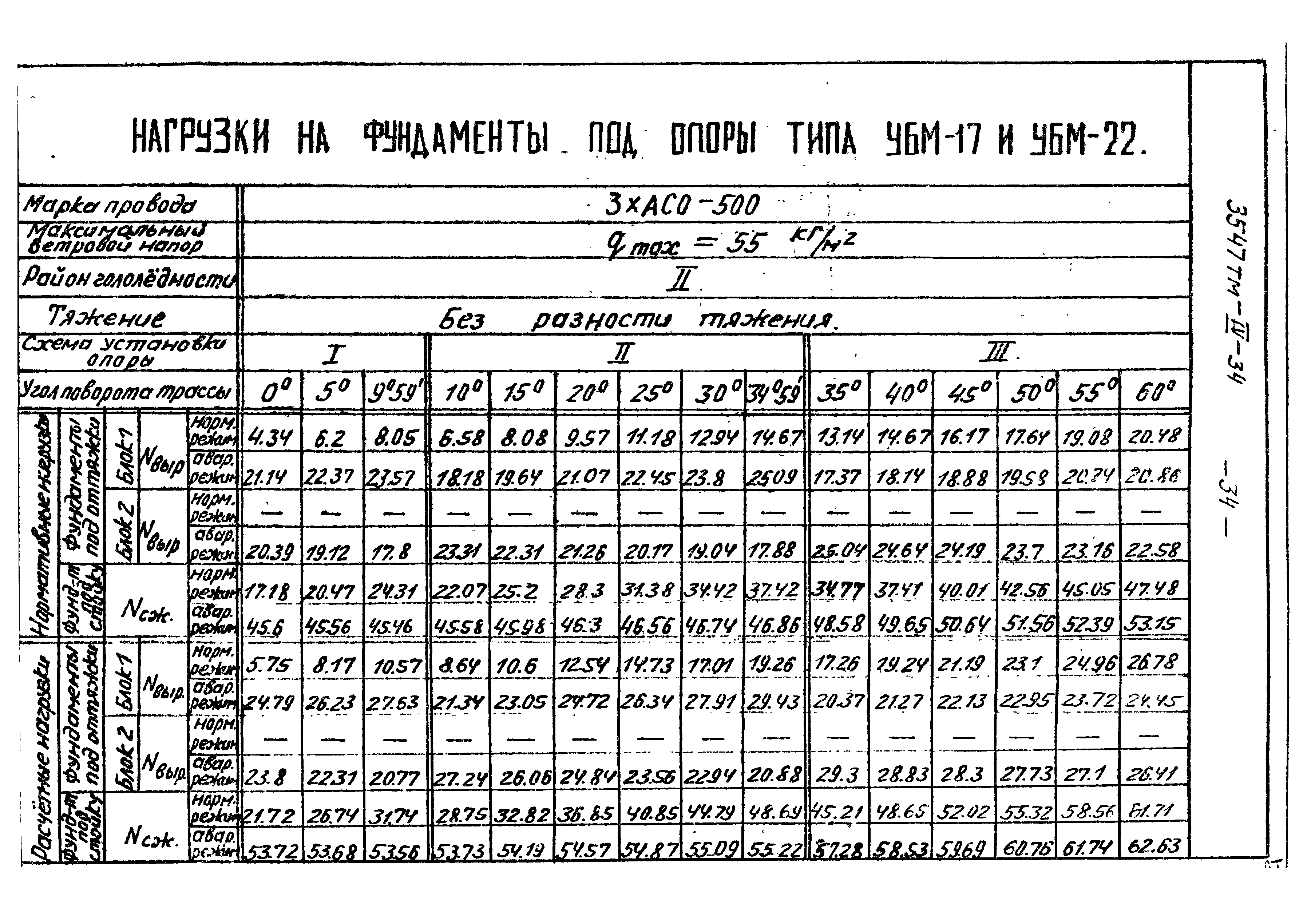 Типовой проект 3547тм