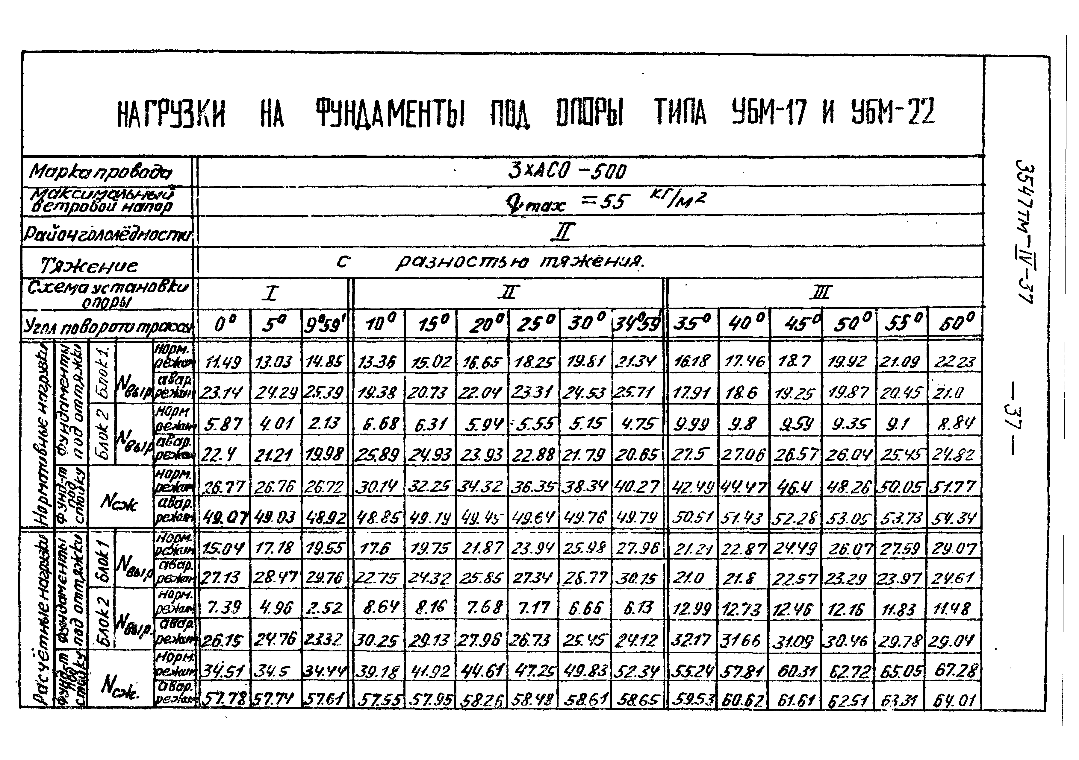 Типовой проект 3547тм