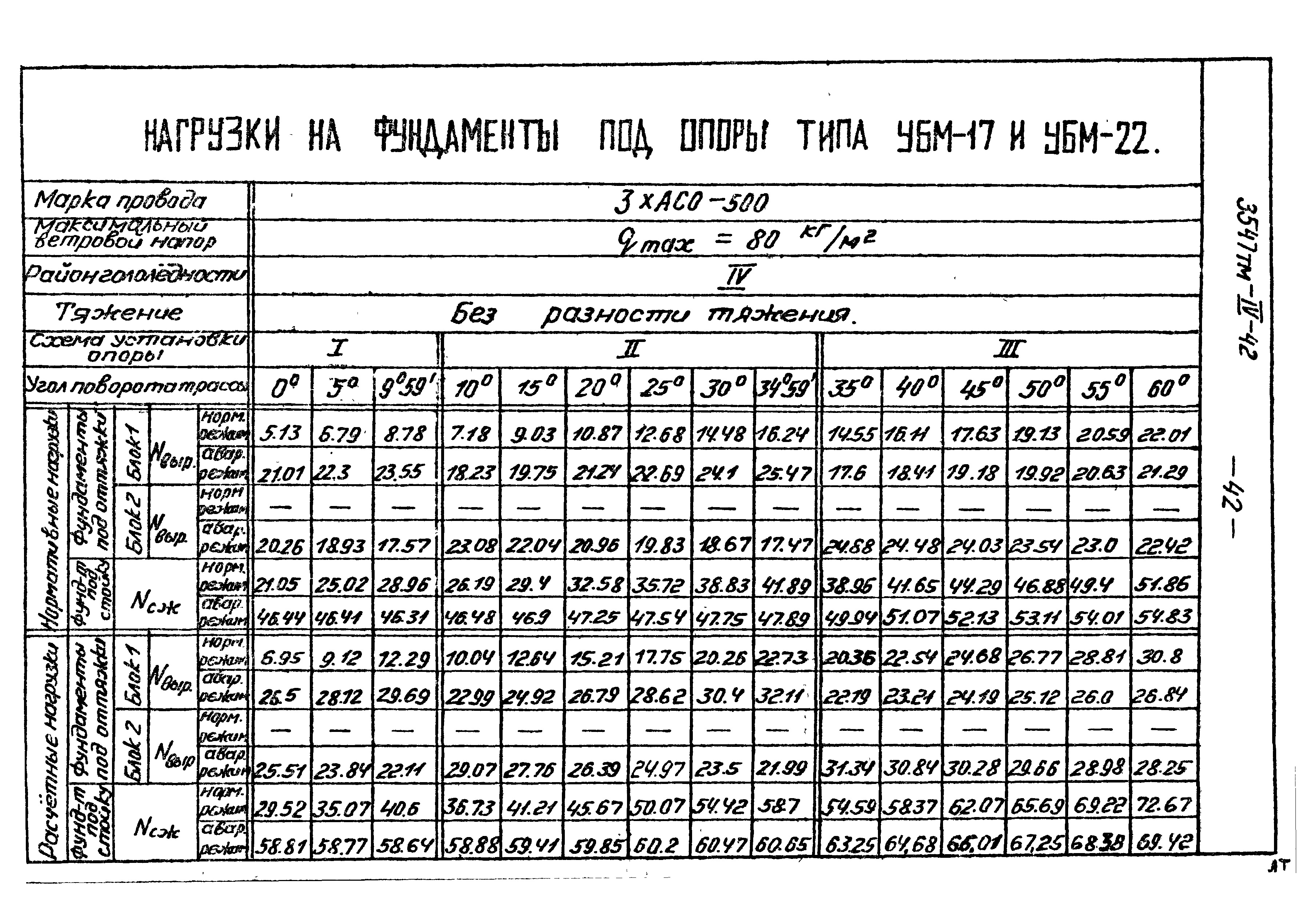 Типовой проект 3547тм