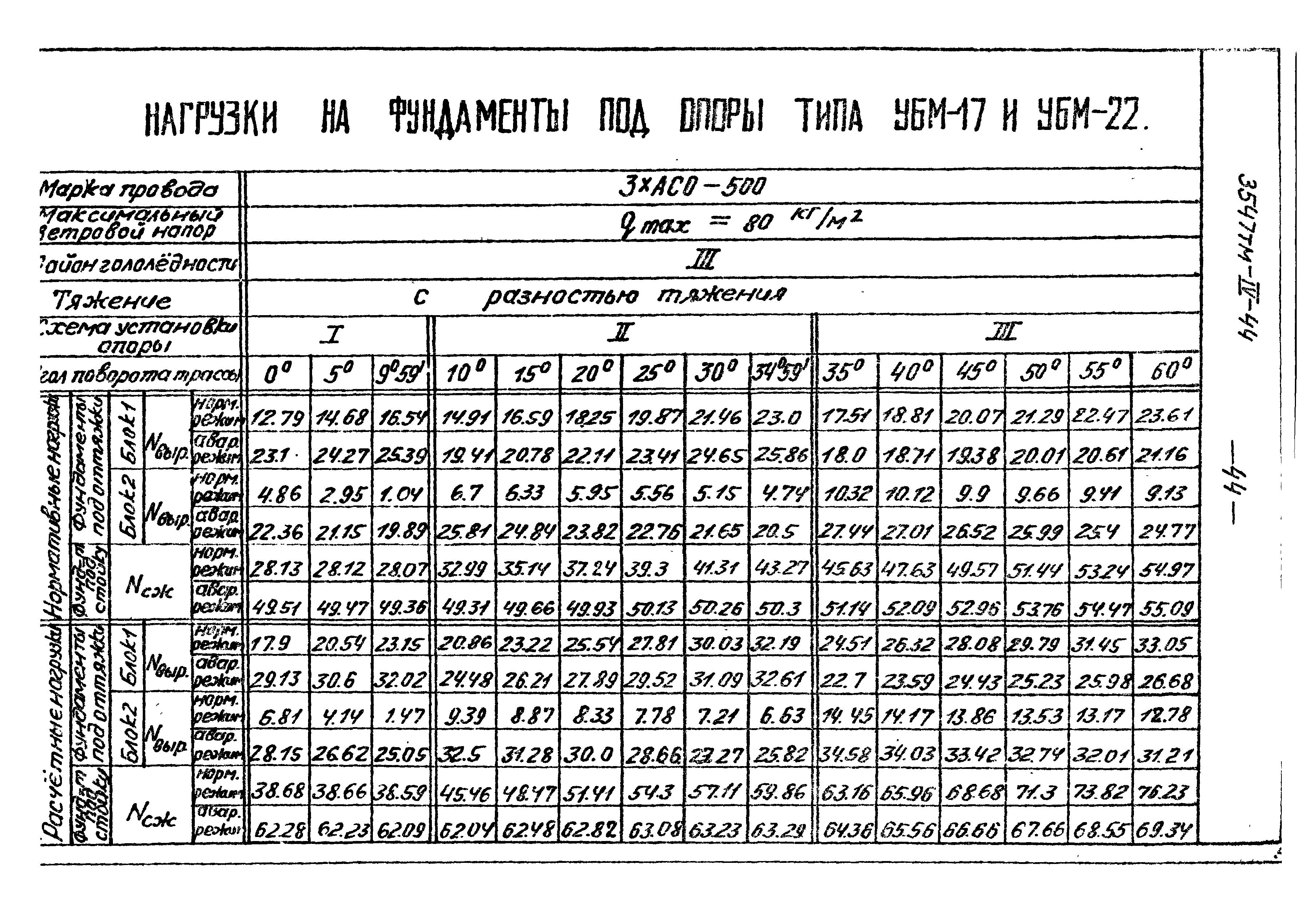 Типовой проект 3547тм