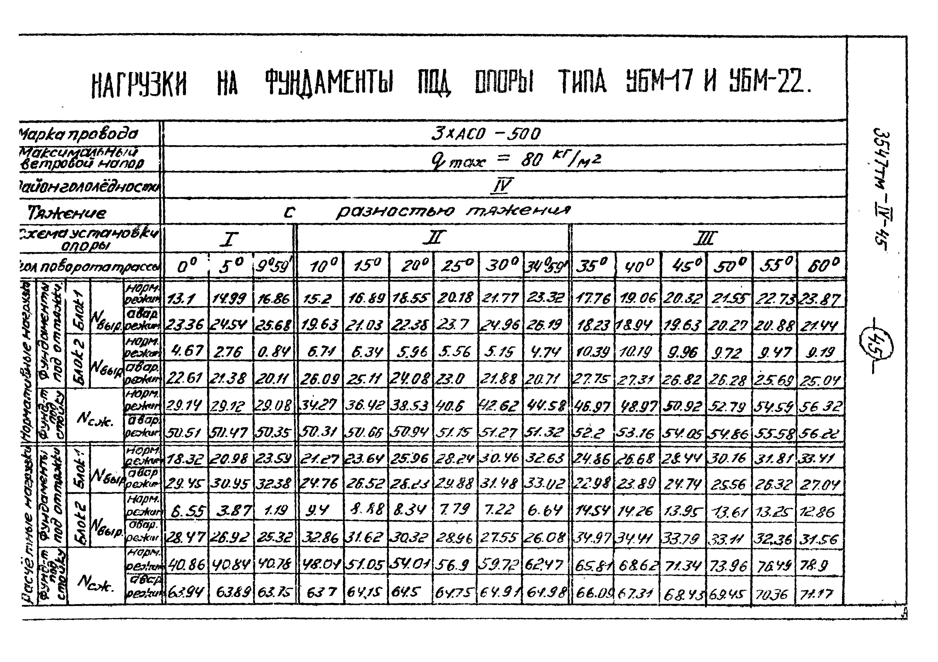 Типовой проект 3547тм