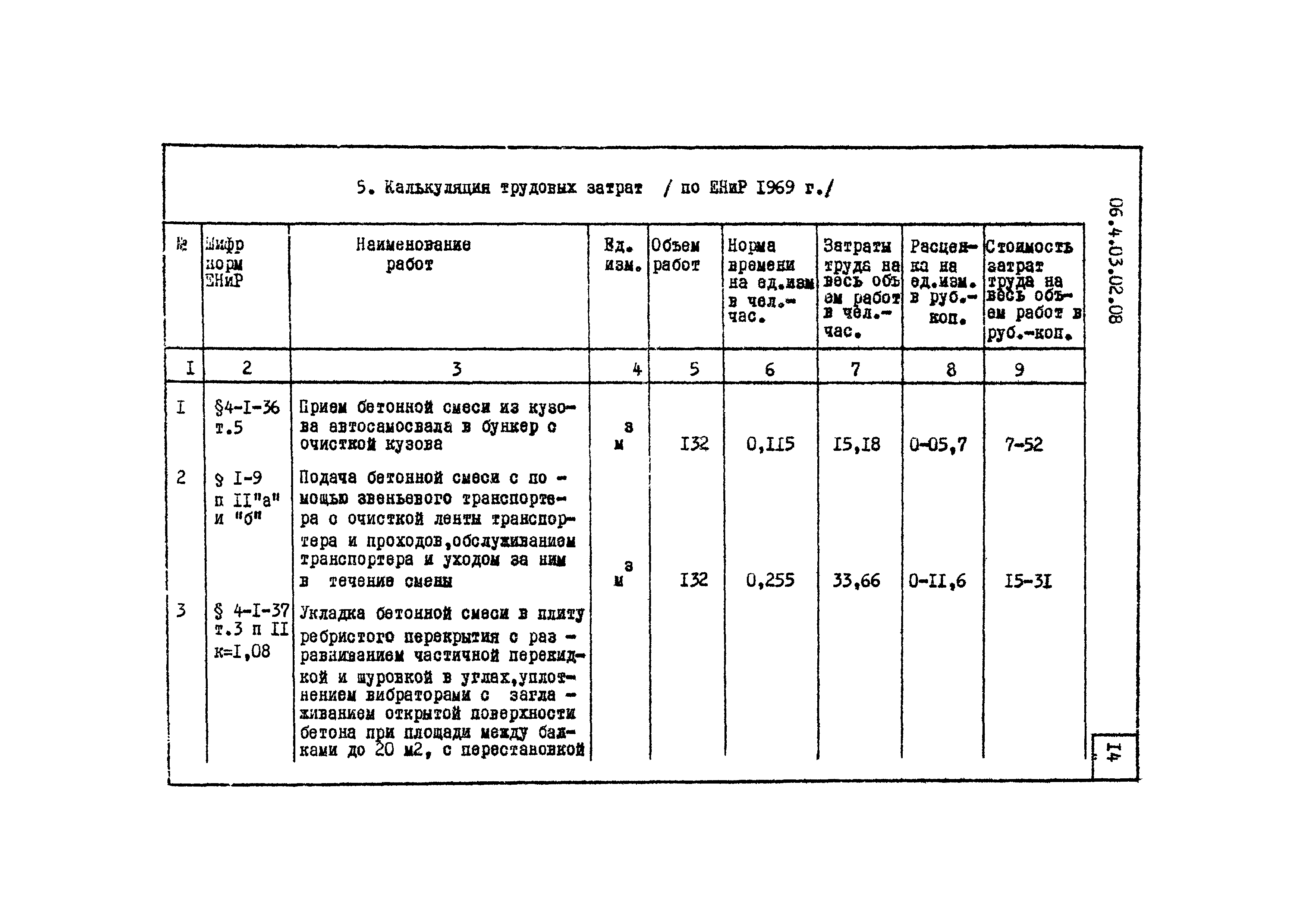 ТТК 4.03.02.08