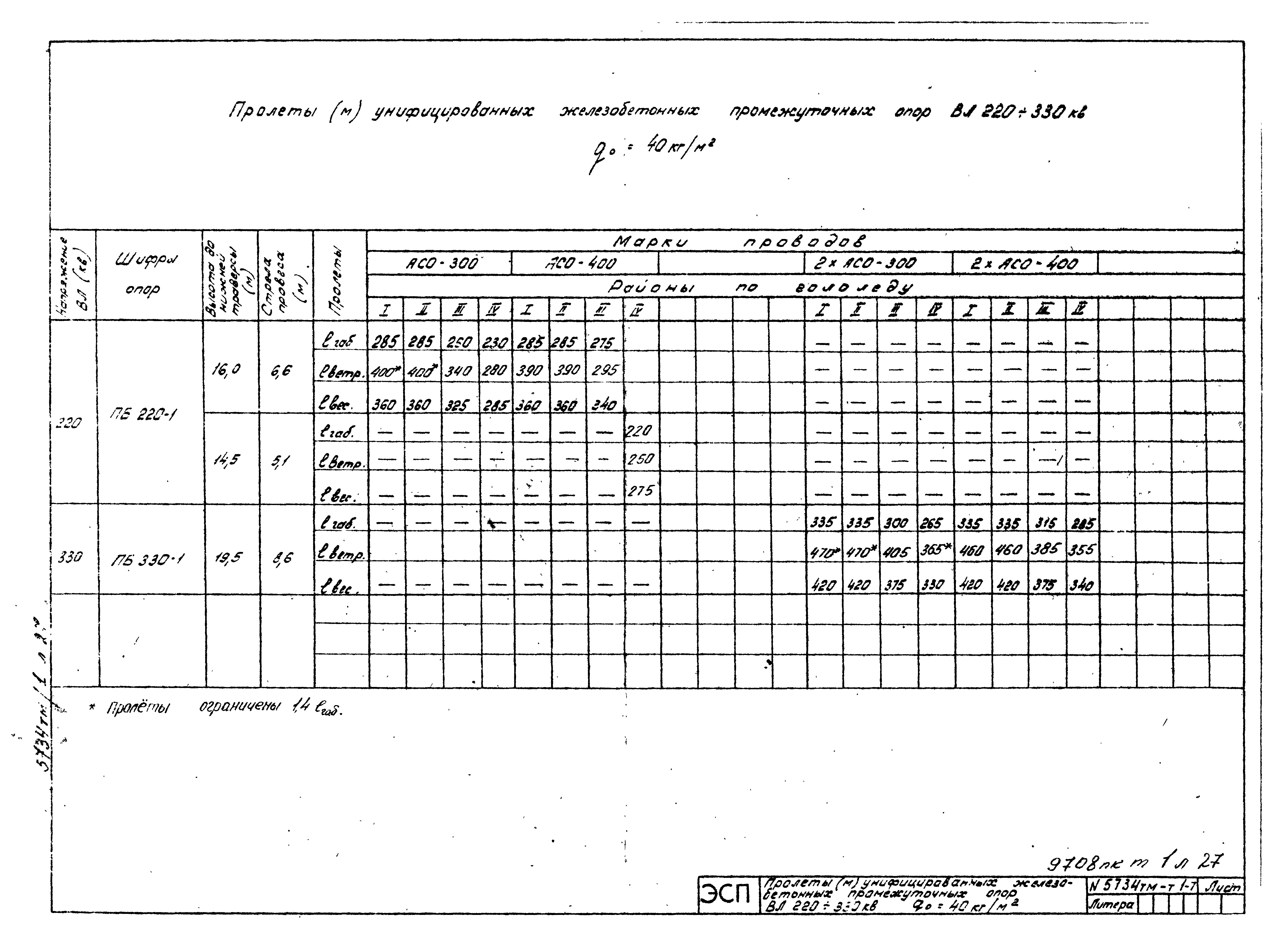 Типовой проект 5734тм