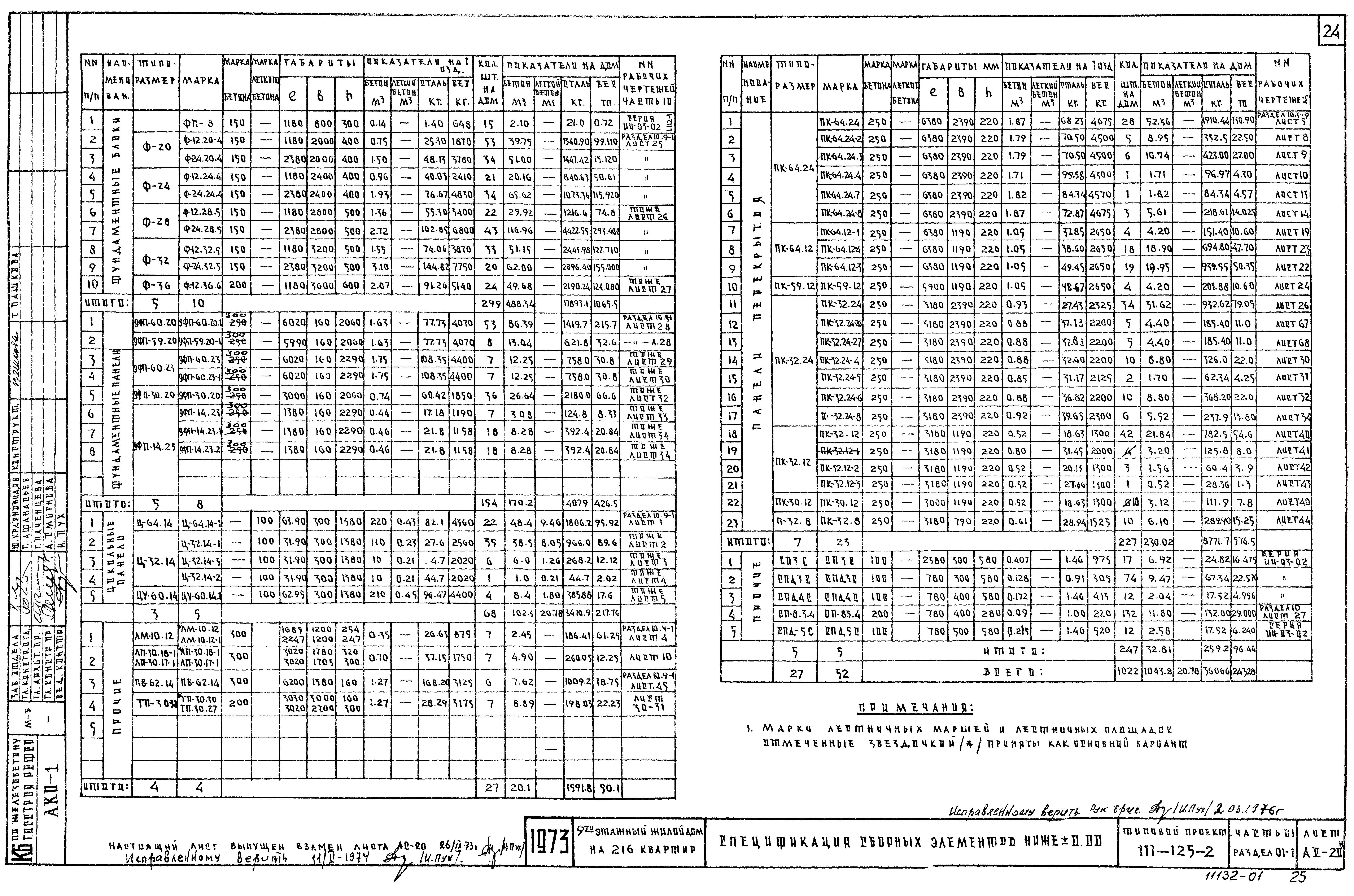 Типовой проект 111-125-2