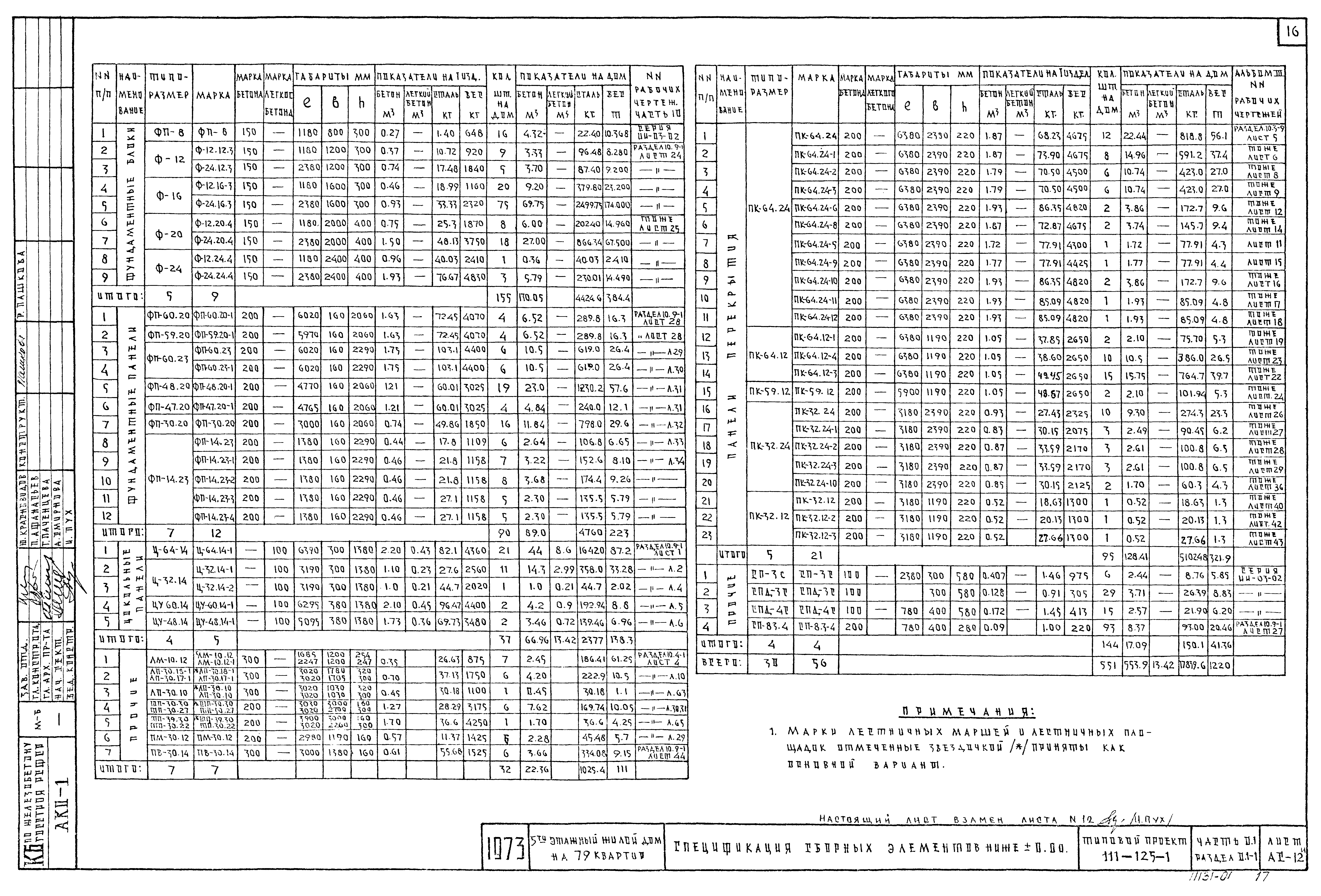 Типовой проект 111-125-1