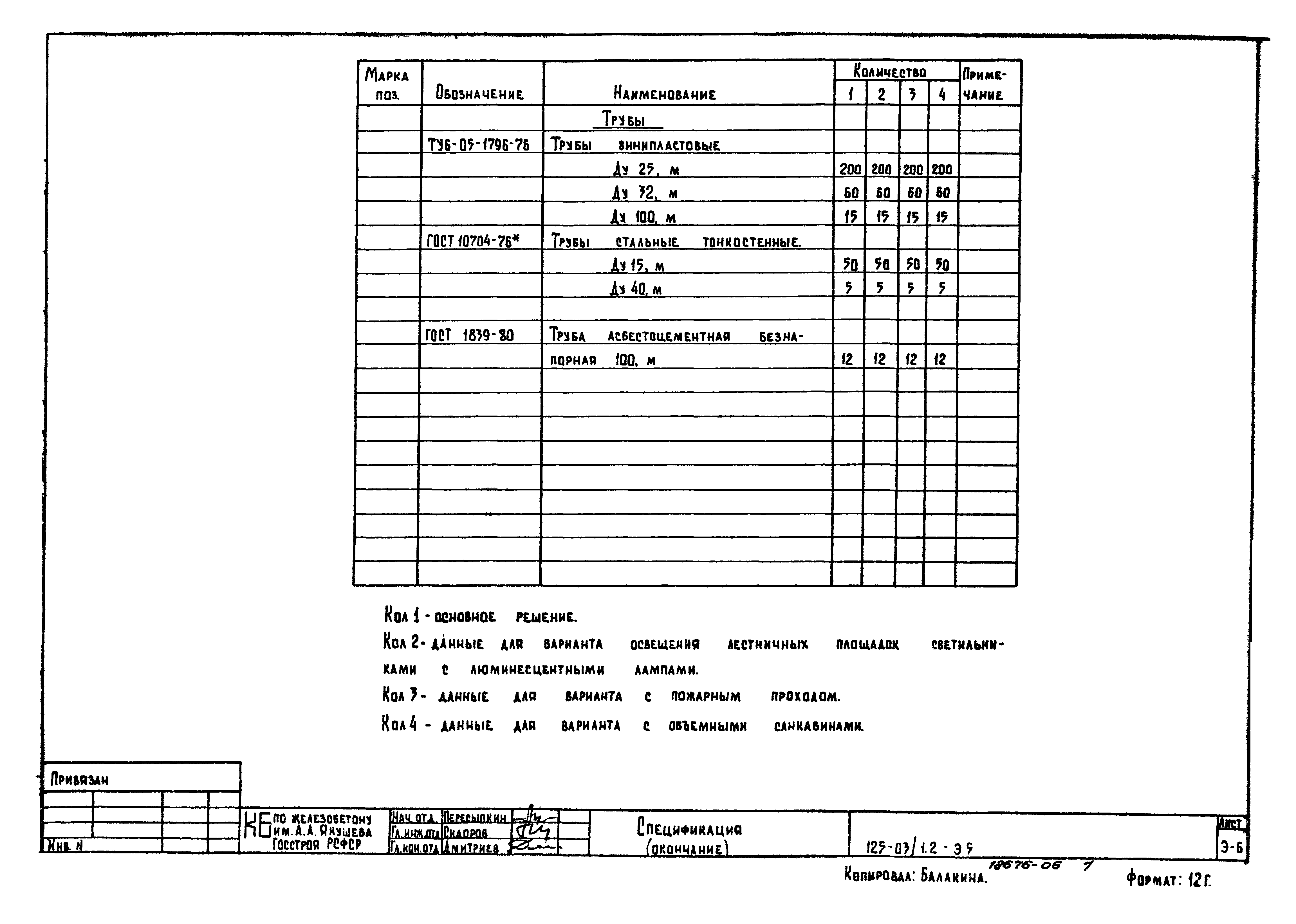 Типовой проект 125-03/1.2