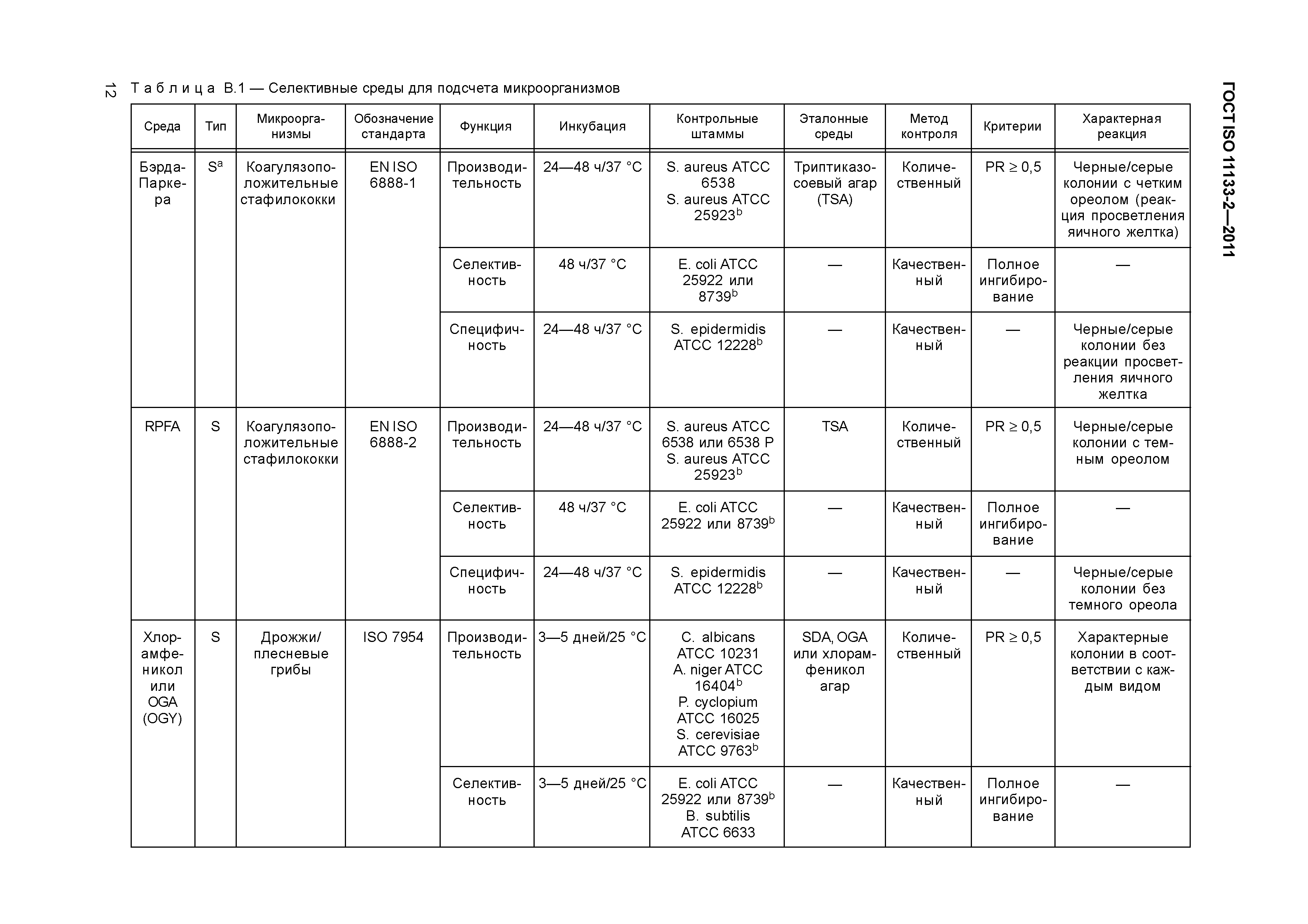 ГОСТ ISO 11133-2-2011