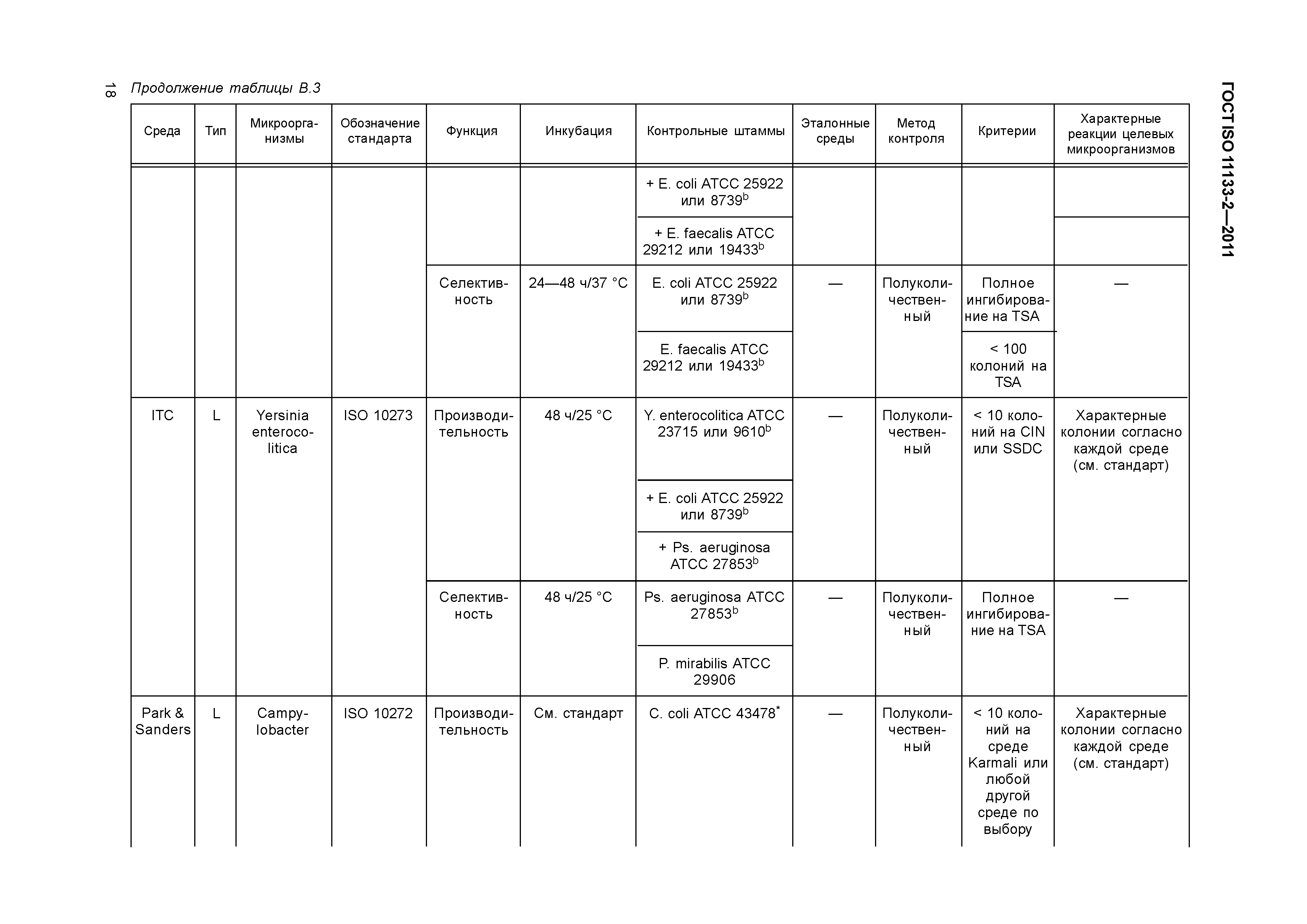 ГОСТ ISO 11133-2-2011