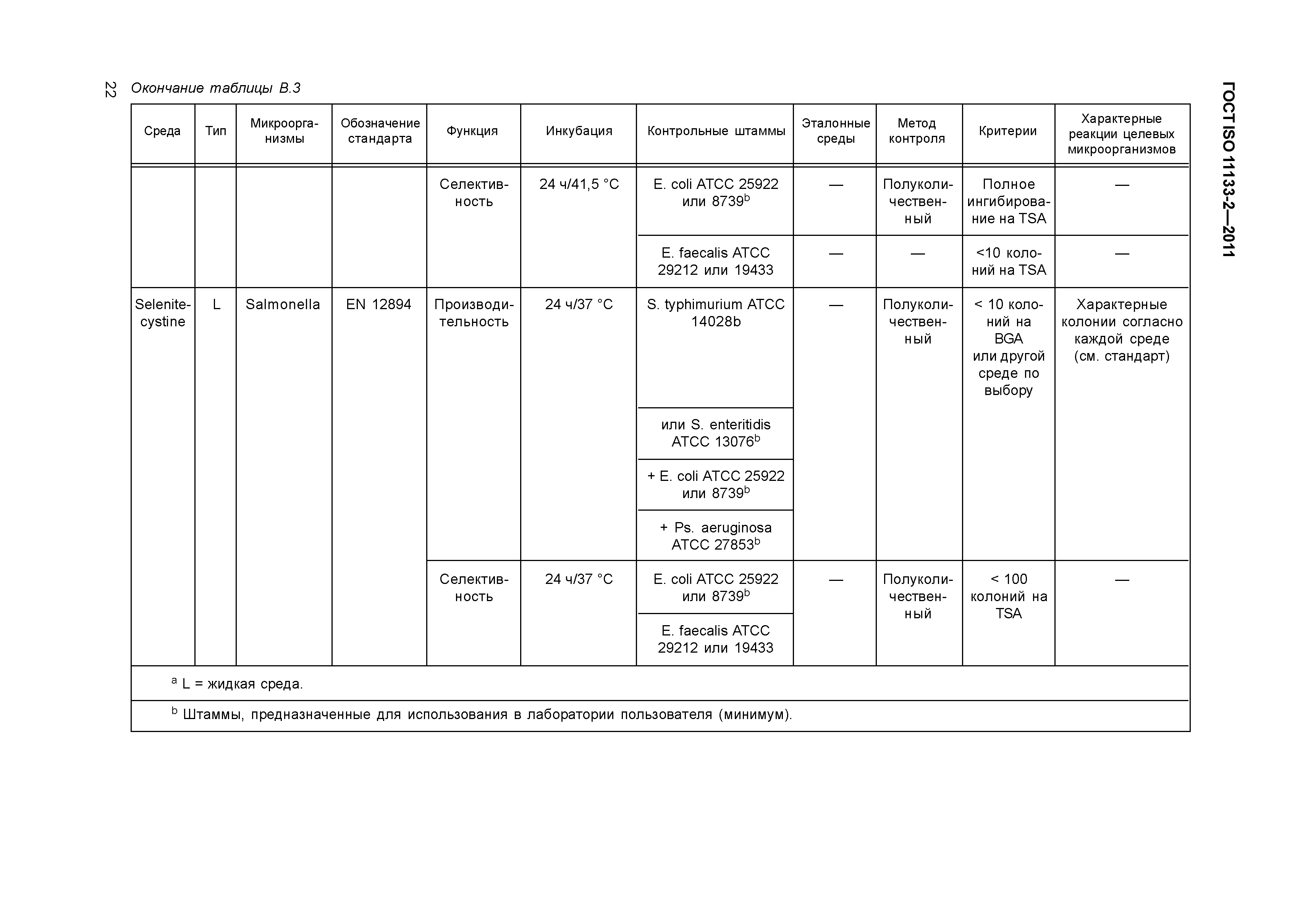 ГОСТ ISO 11133-2-2011