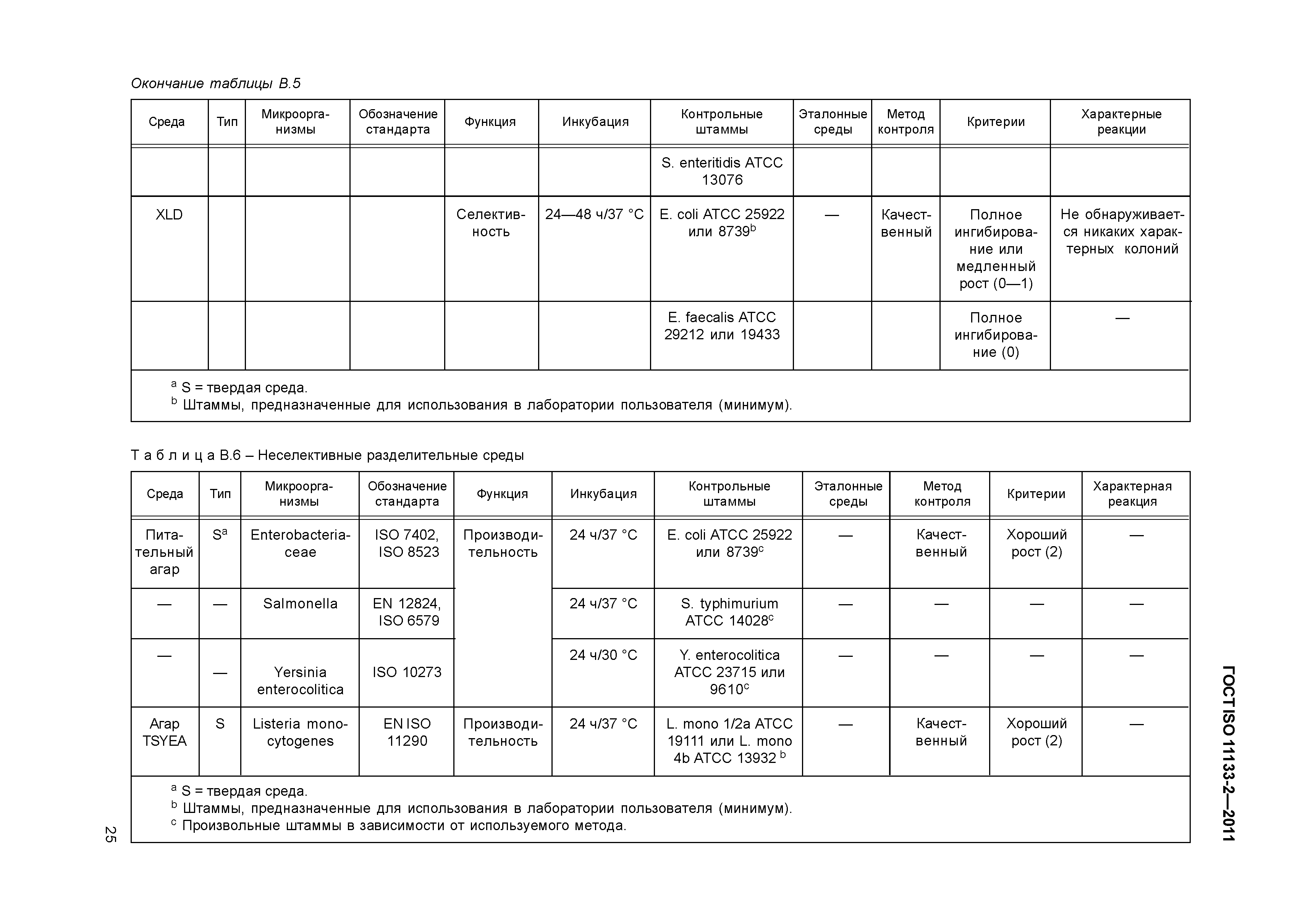 ГОСТ ISO 11133-2-2011