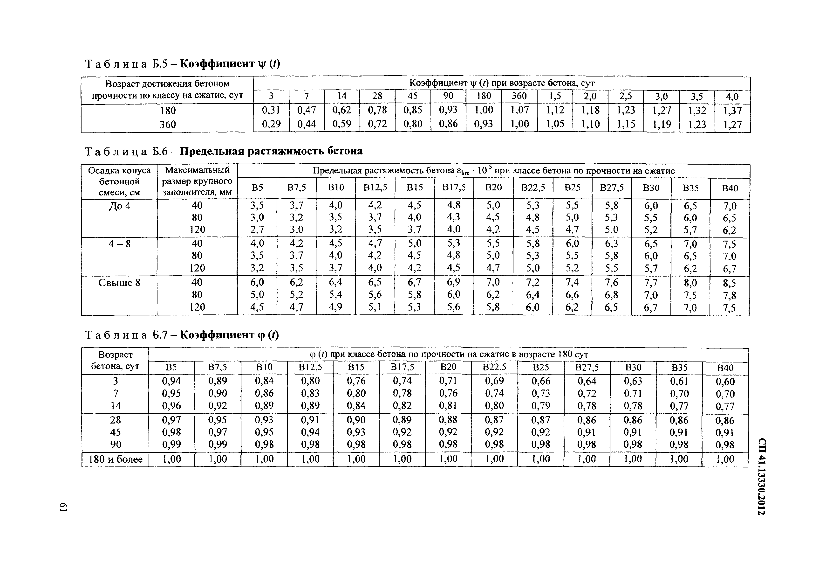 СП 41.13330.2012