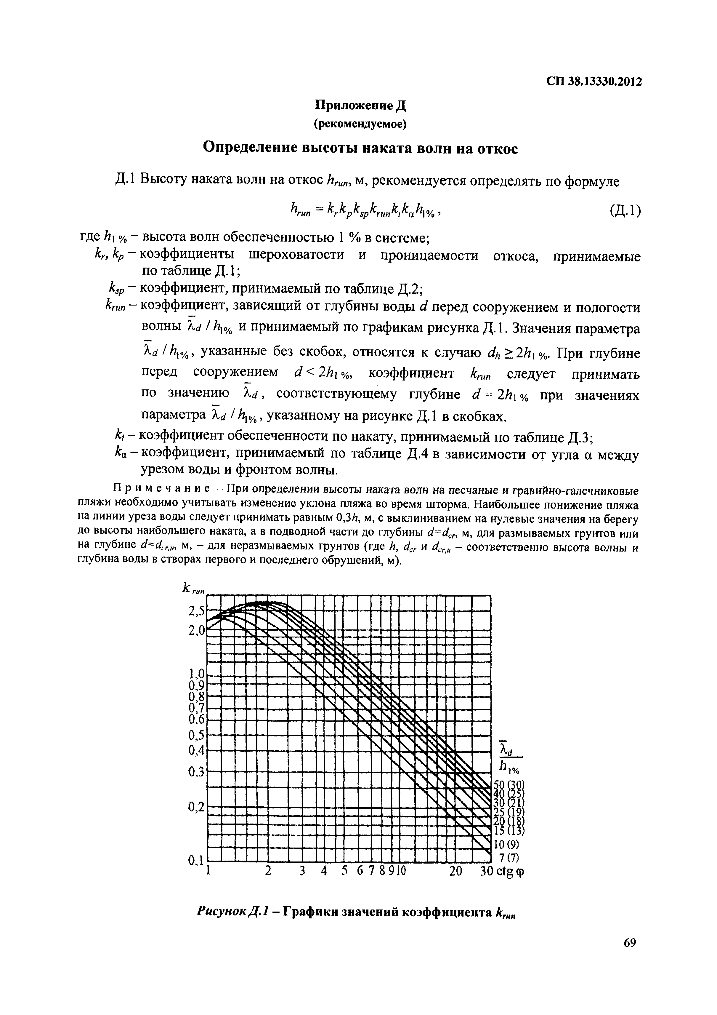 СП 38.13330.2012