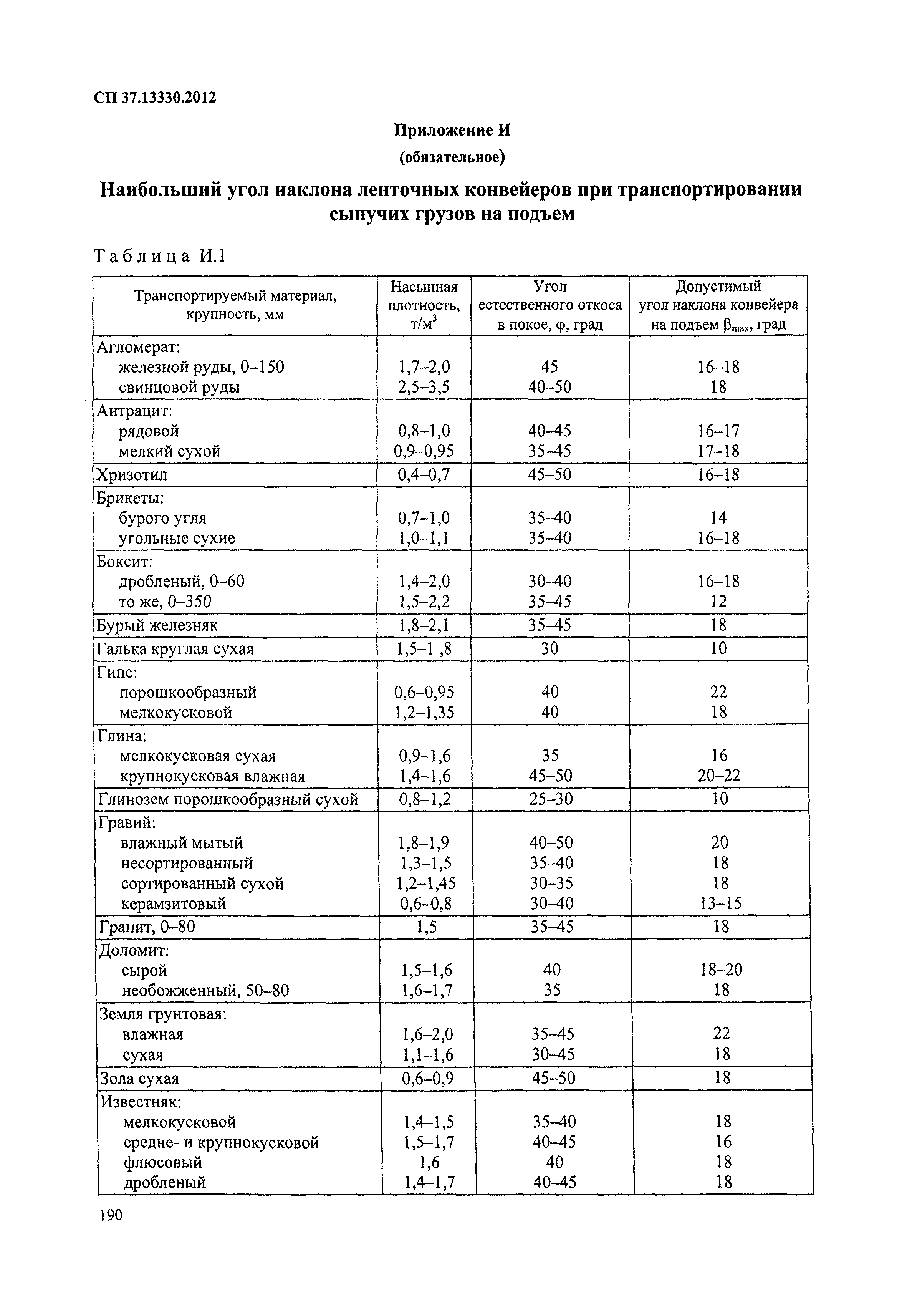 СП 37.13330.2012