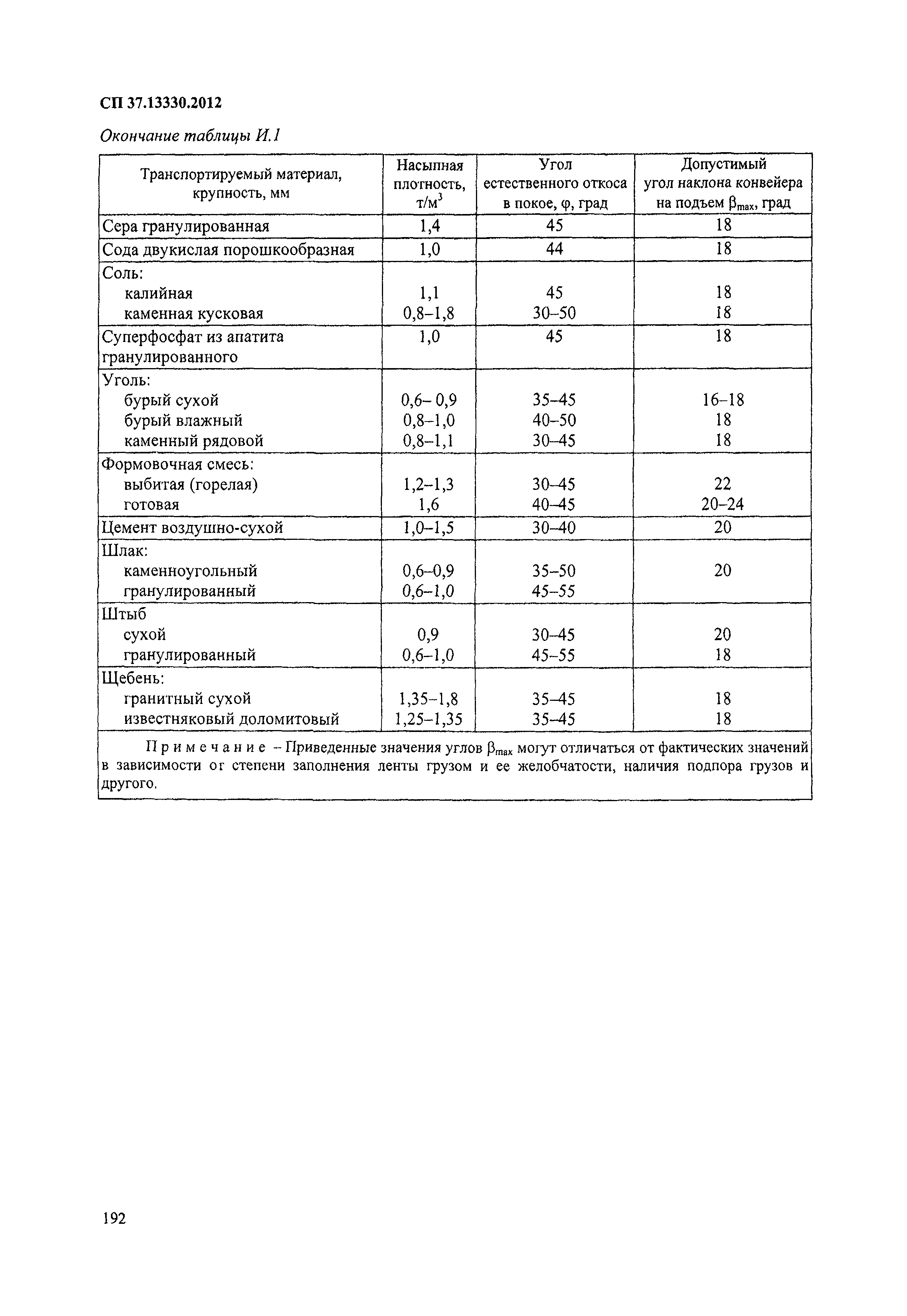 СП 37.13330.2012