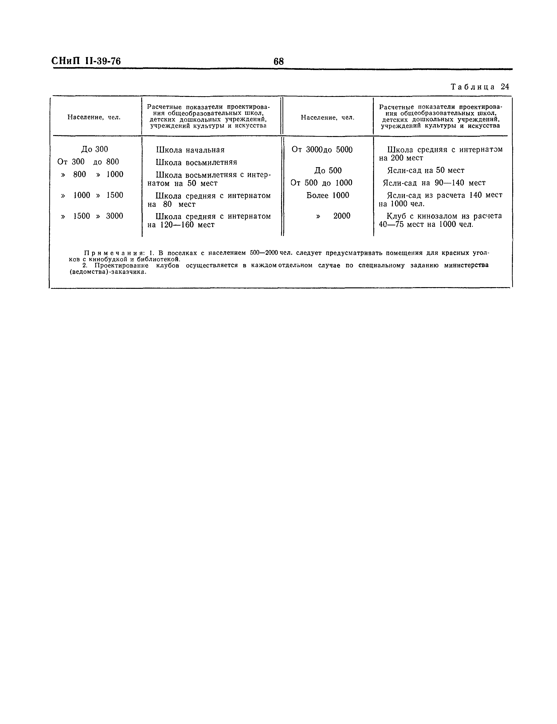 СНиП II-39-76