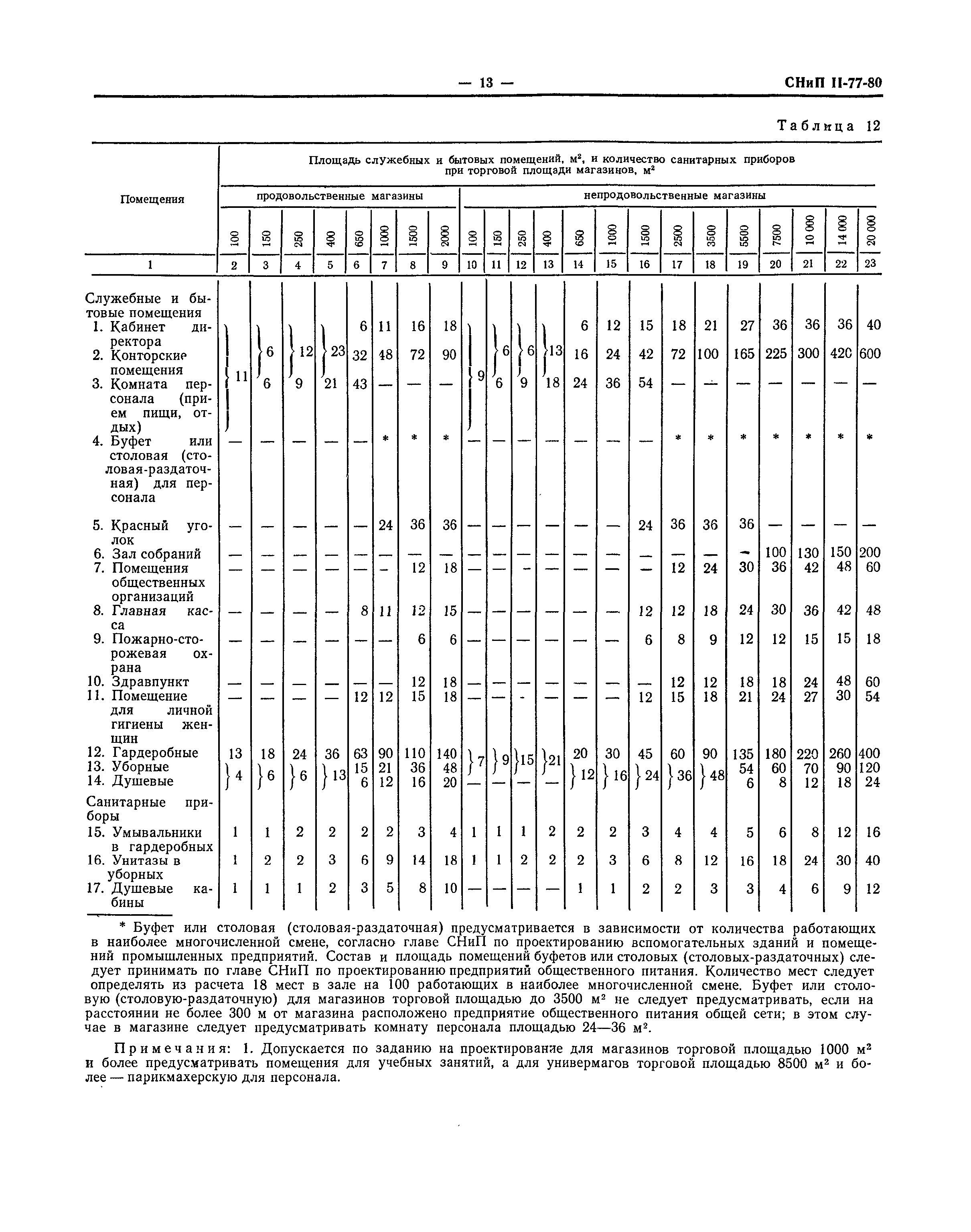 СНиП II-77-80