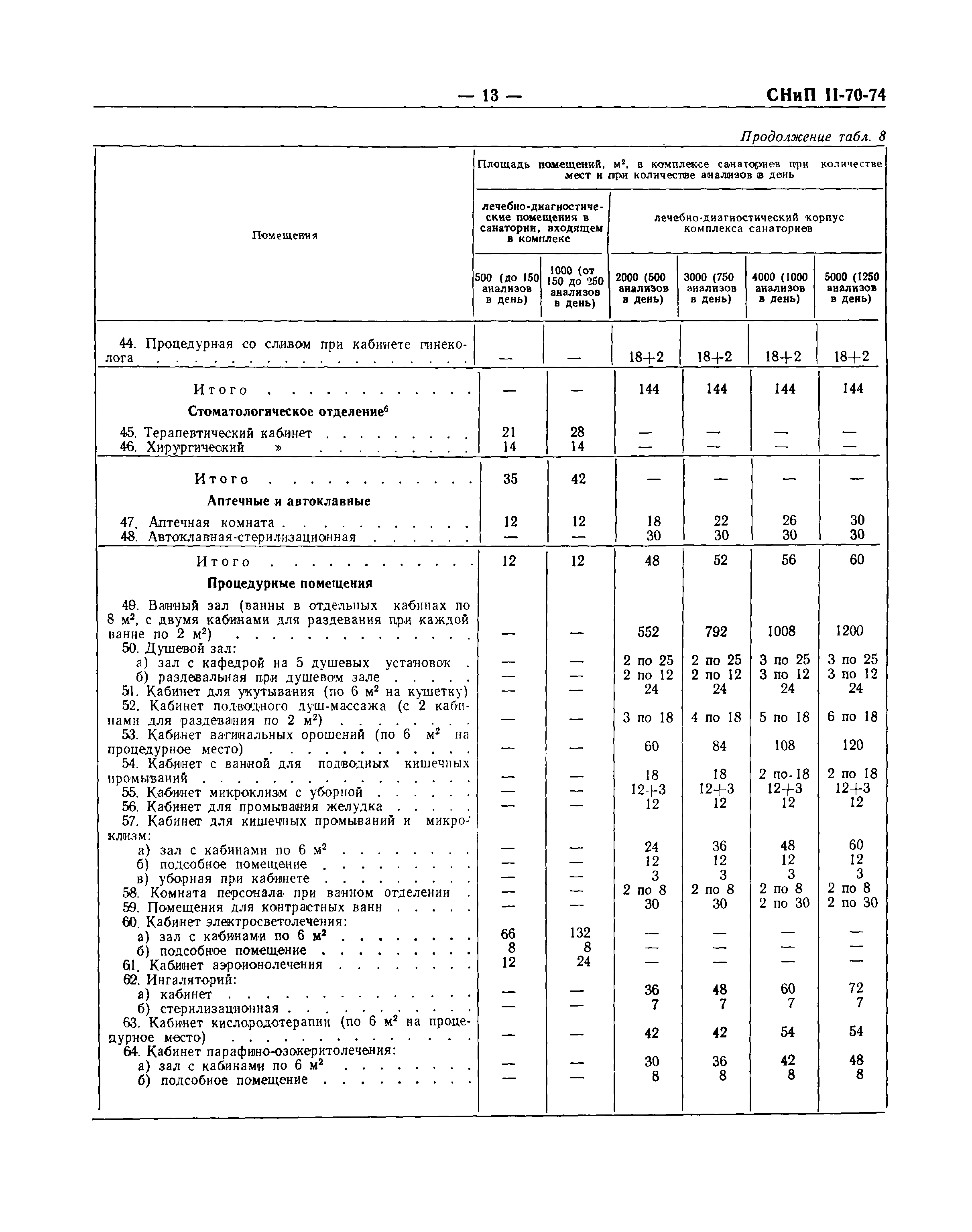 СНиП II-70-74