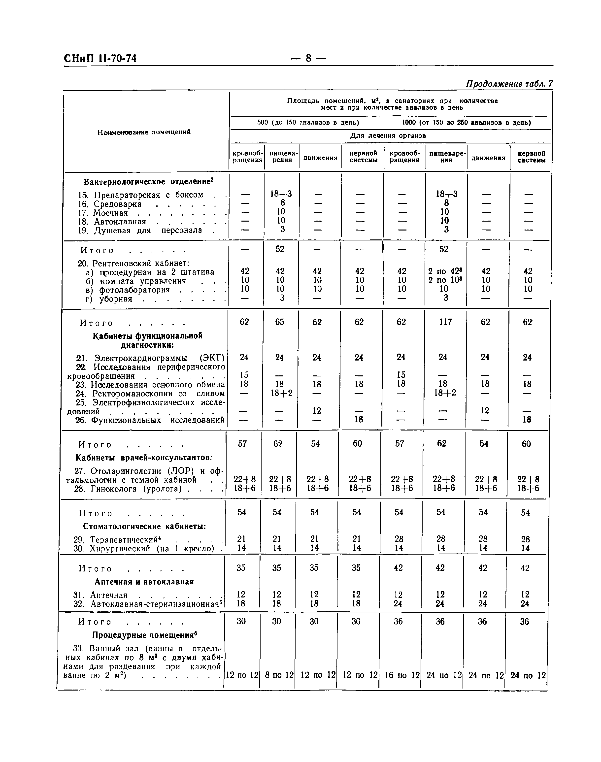 СНиП II-70-74