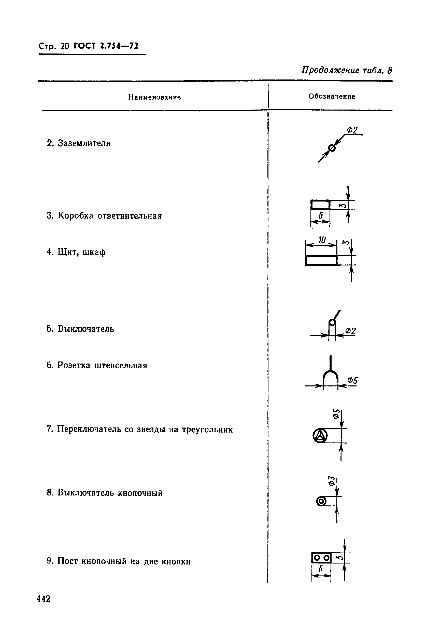 ГОСТ 2.754-72