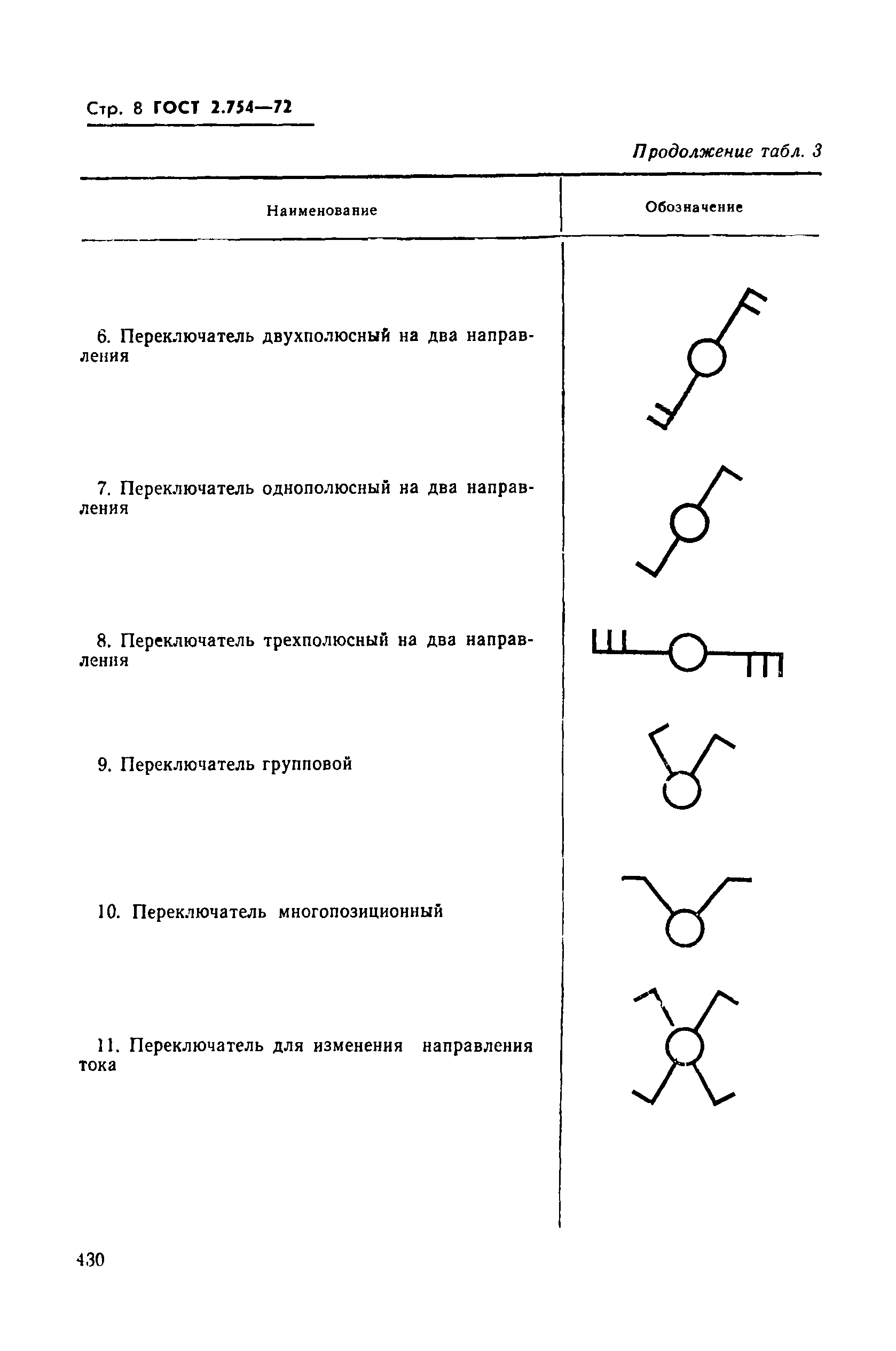 ГОСТ 2.754-72