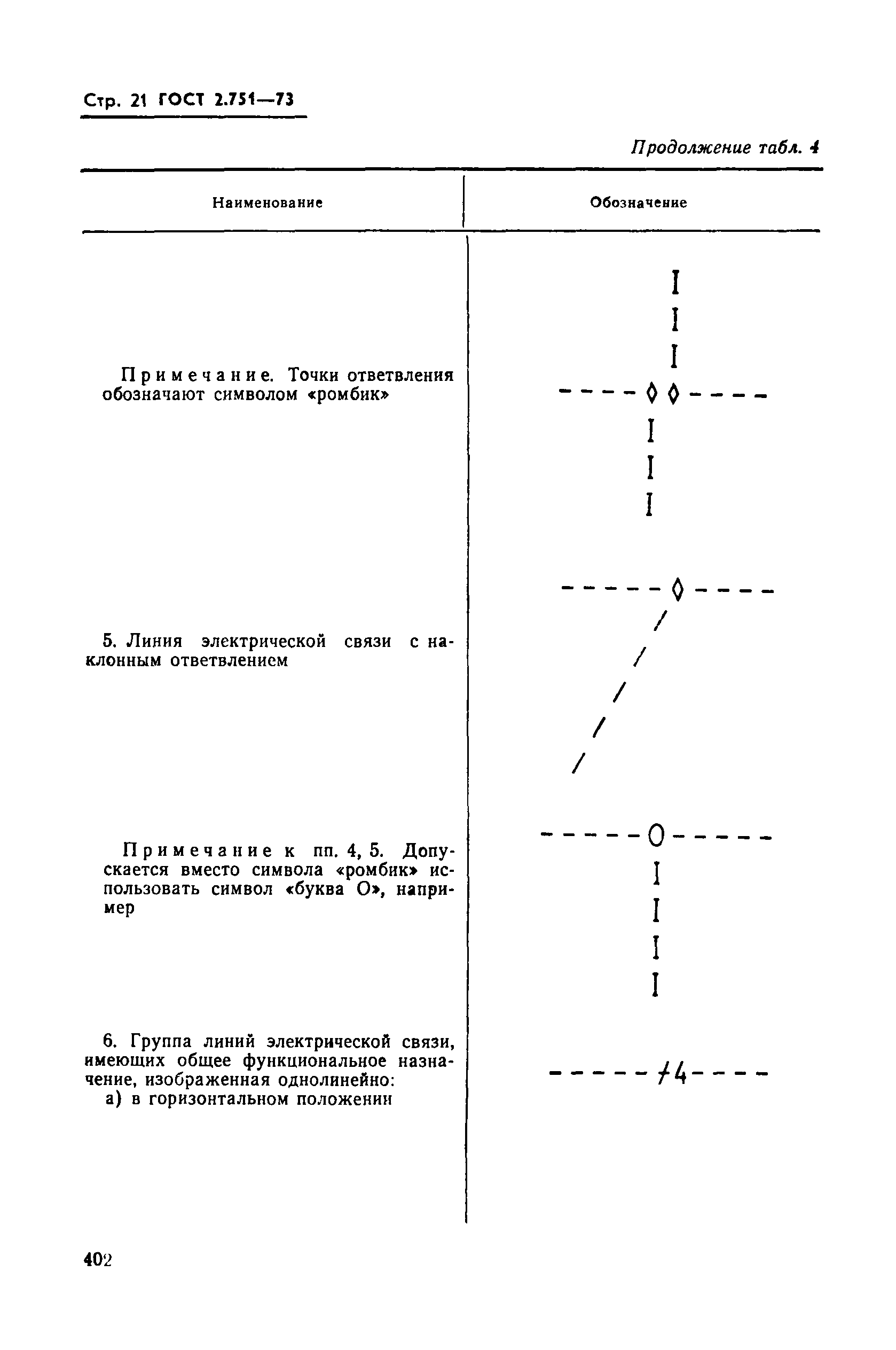 ГОСТ 2.751-73