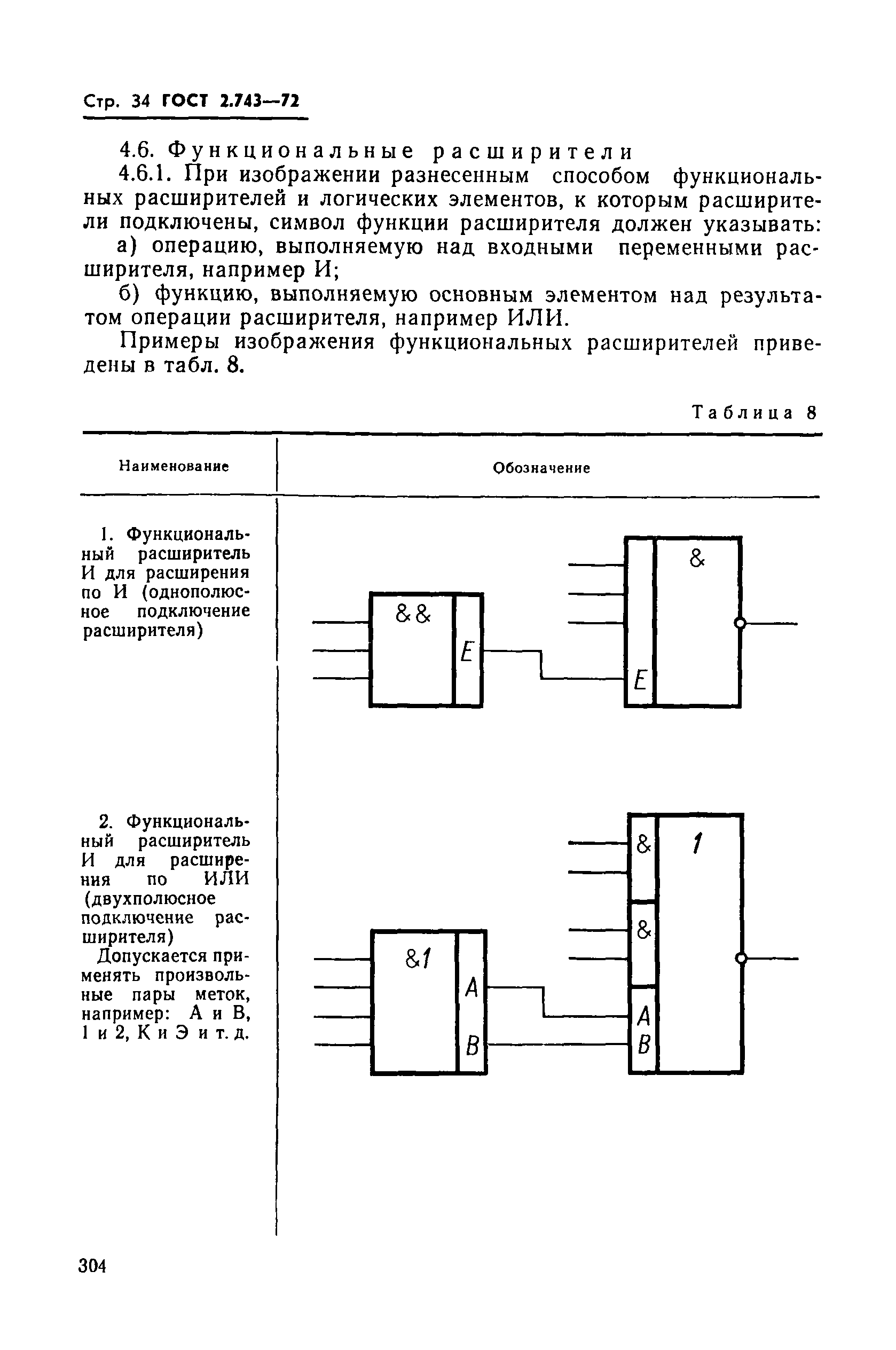 ГОСТ 2.743-72