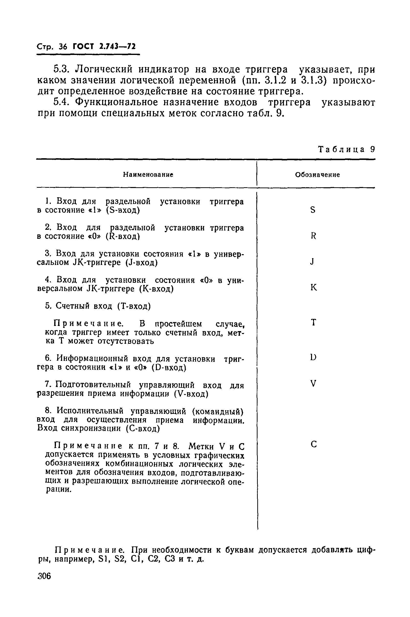 ГОСТ 2.743-72