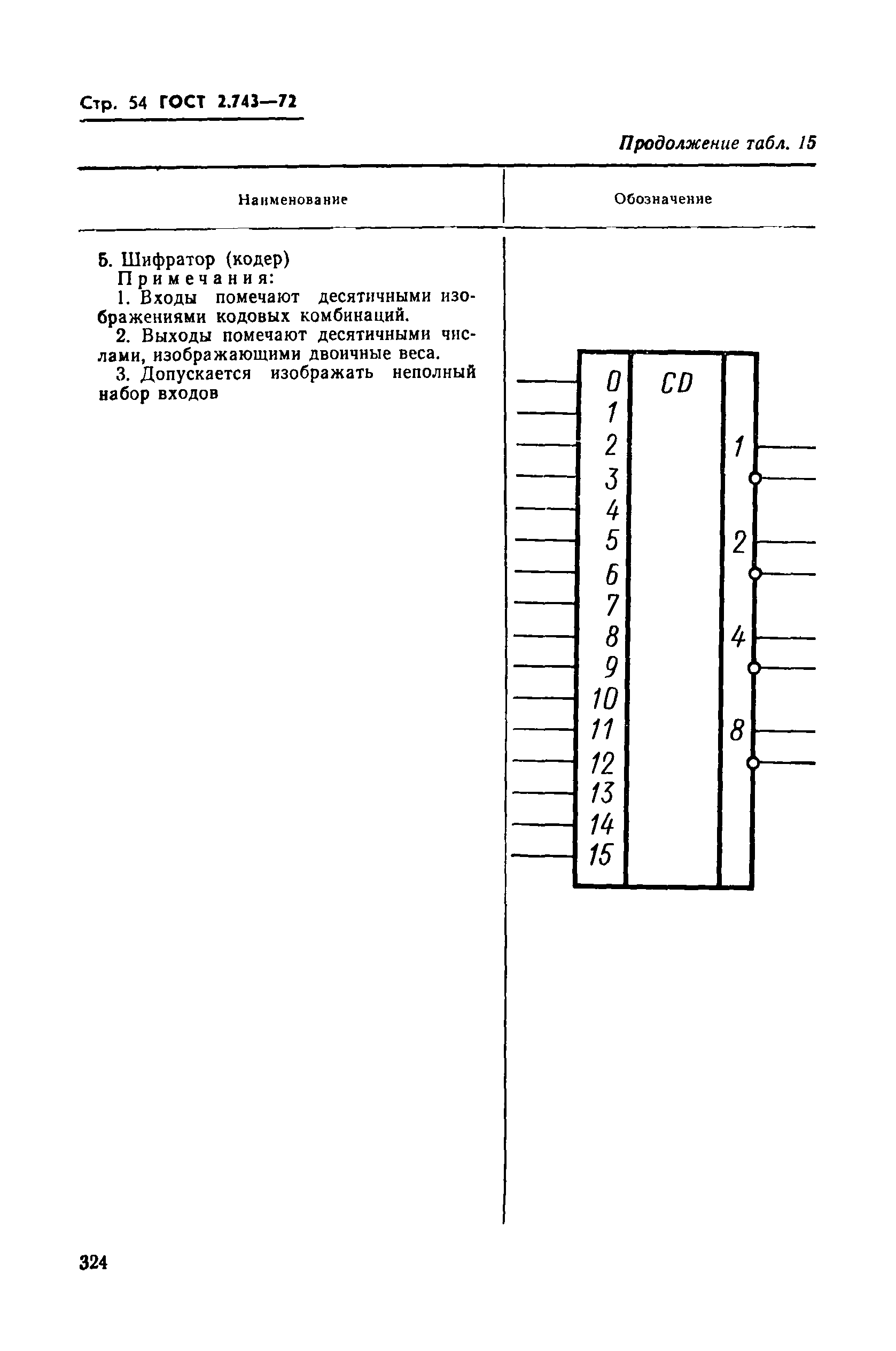 ГОСТ 2.743-72