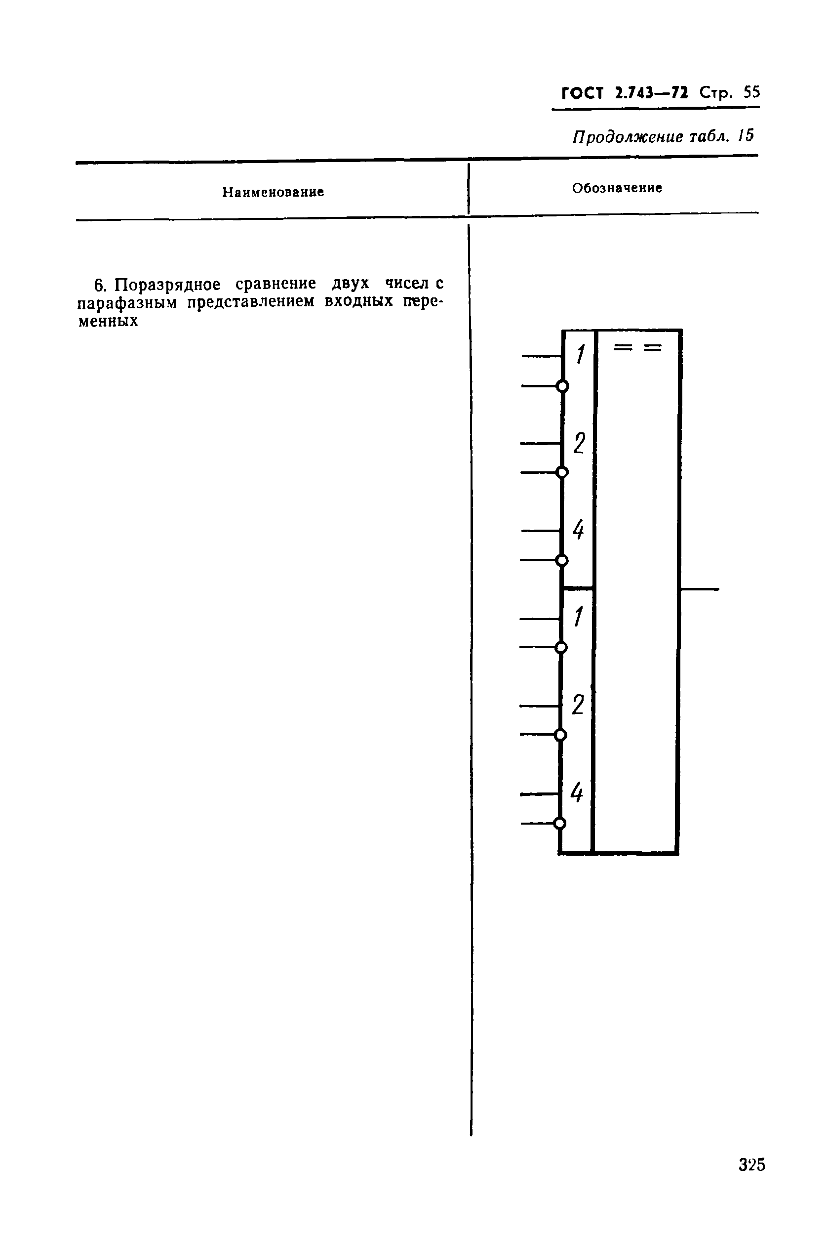 ГОСТ 2.743-72