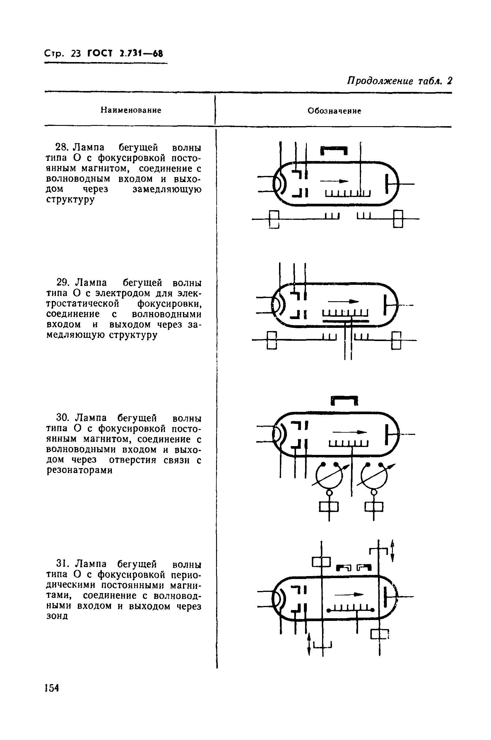 ГОСТ 2.731-68