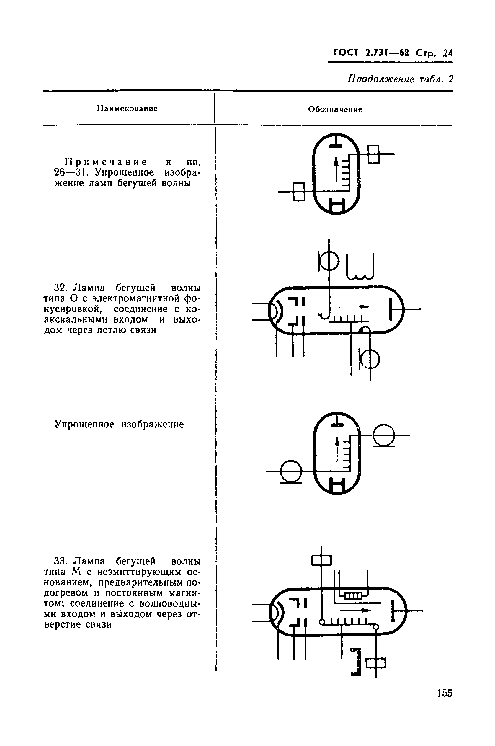 ГОСТ 2.731-68